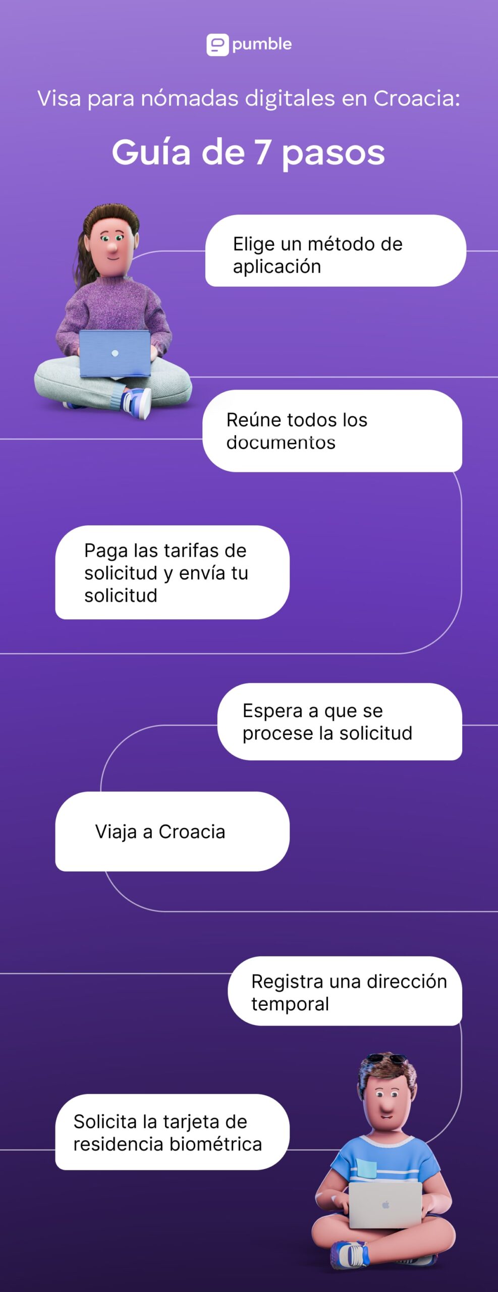 Visa para nómadas digitales en Croacia:
Guía de 7 pasos