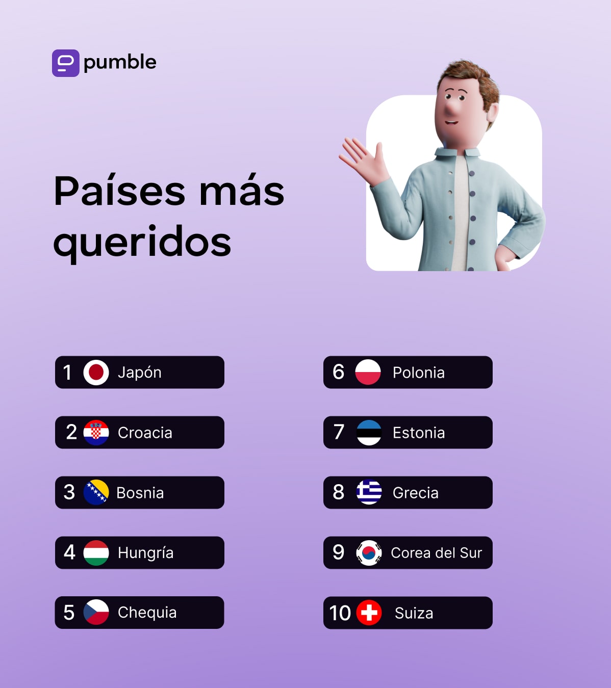 Países más queridos