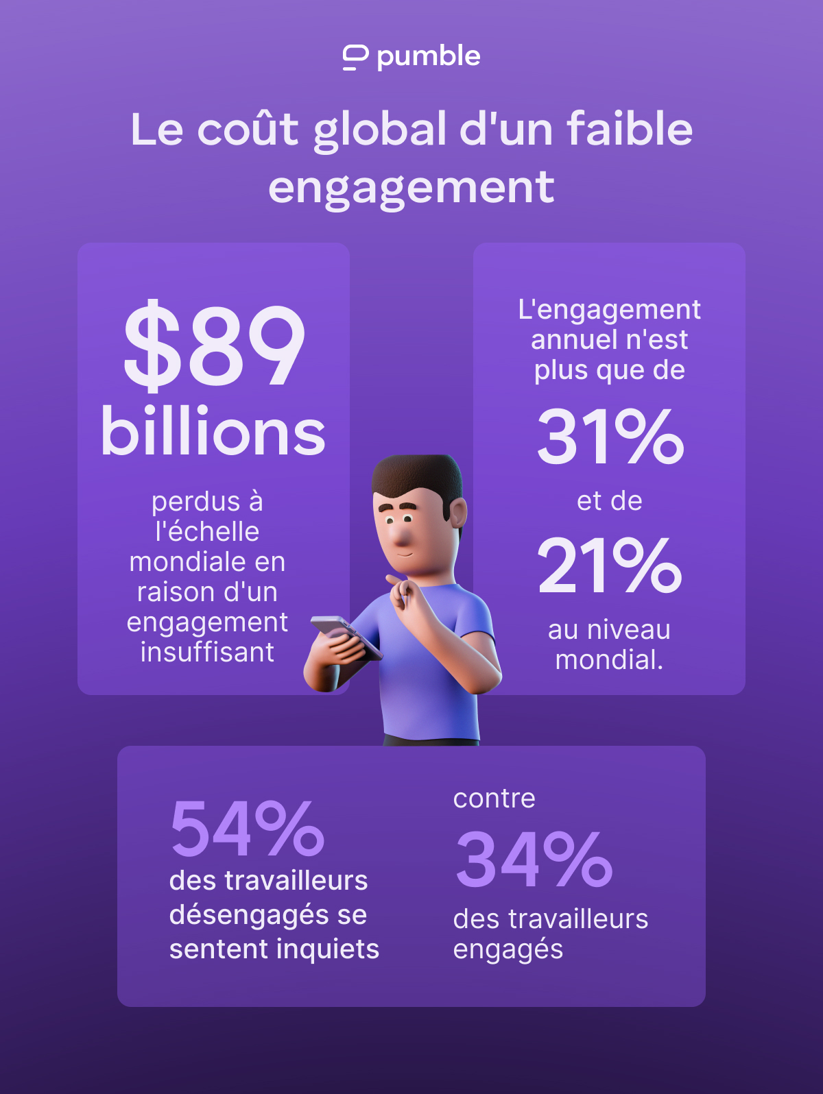 Le coût global d'un faible engagement