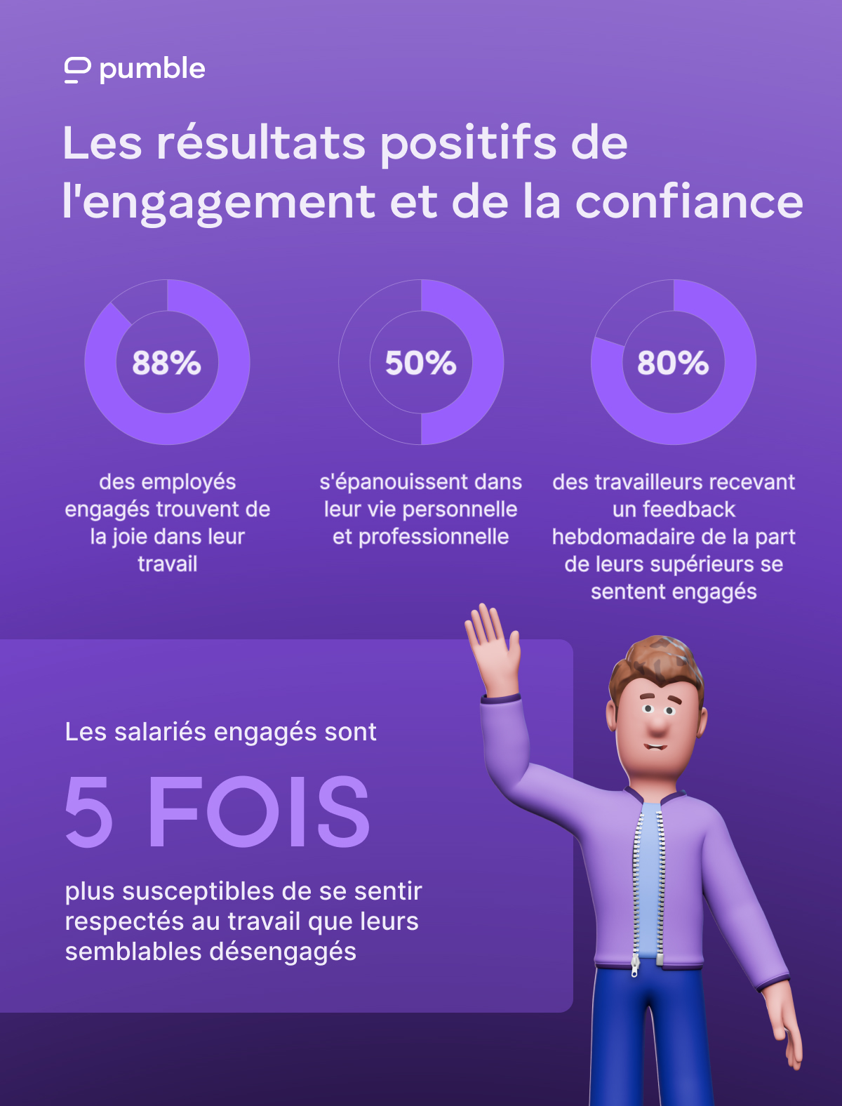 The Positive Outcomes of Engagement and Trust2x
