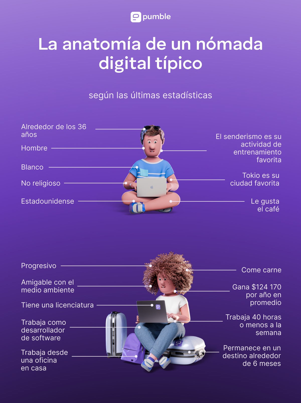 La anatomía de un nómada digital típico