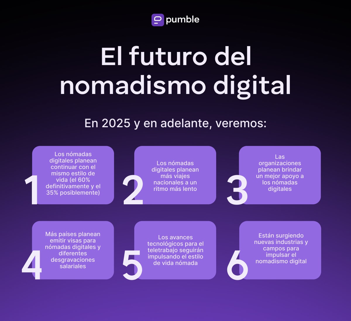 El futuro del nomadismo digital