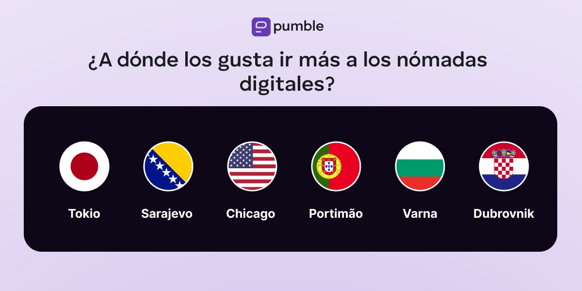 ¿A dónde los gusta ir más a los nómadas digitales?