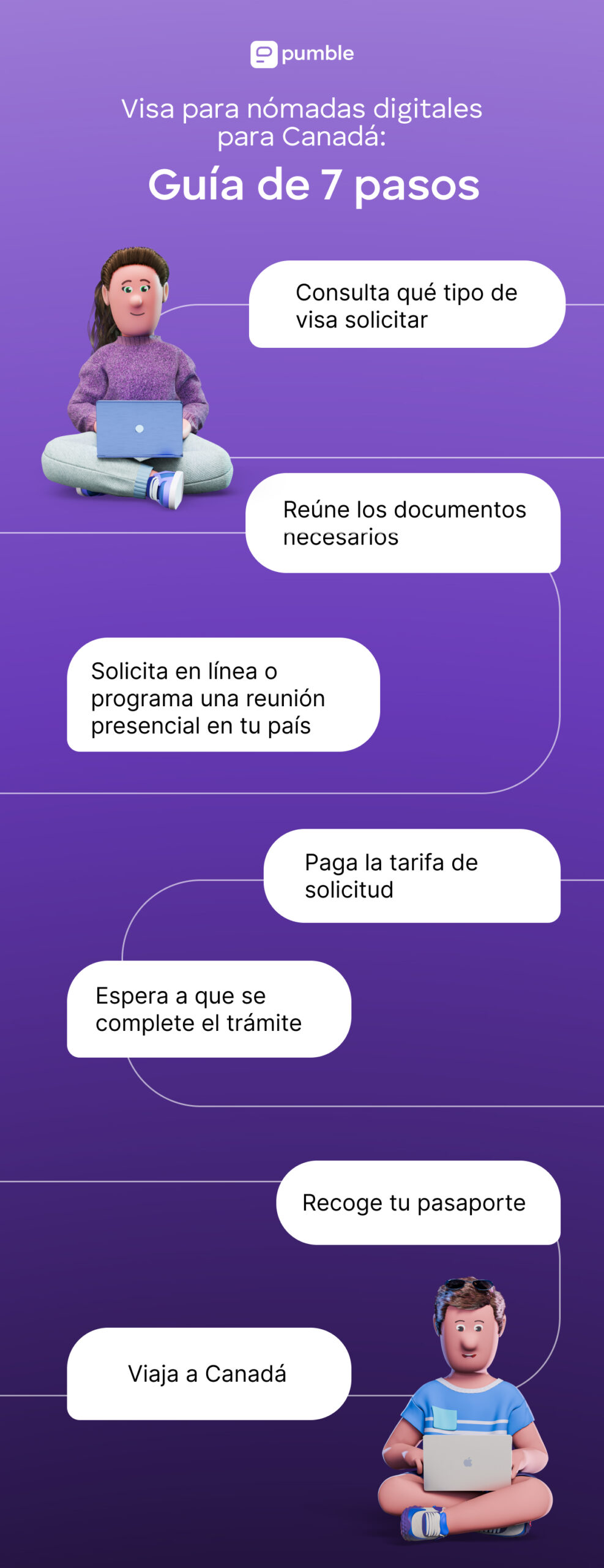 Visa para nómadas digitales para Canadá: Guía de 7 pasos