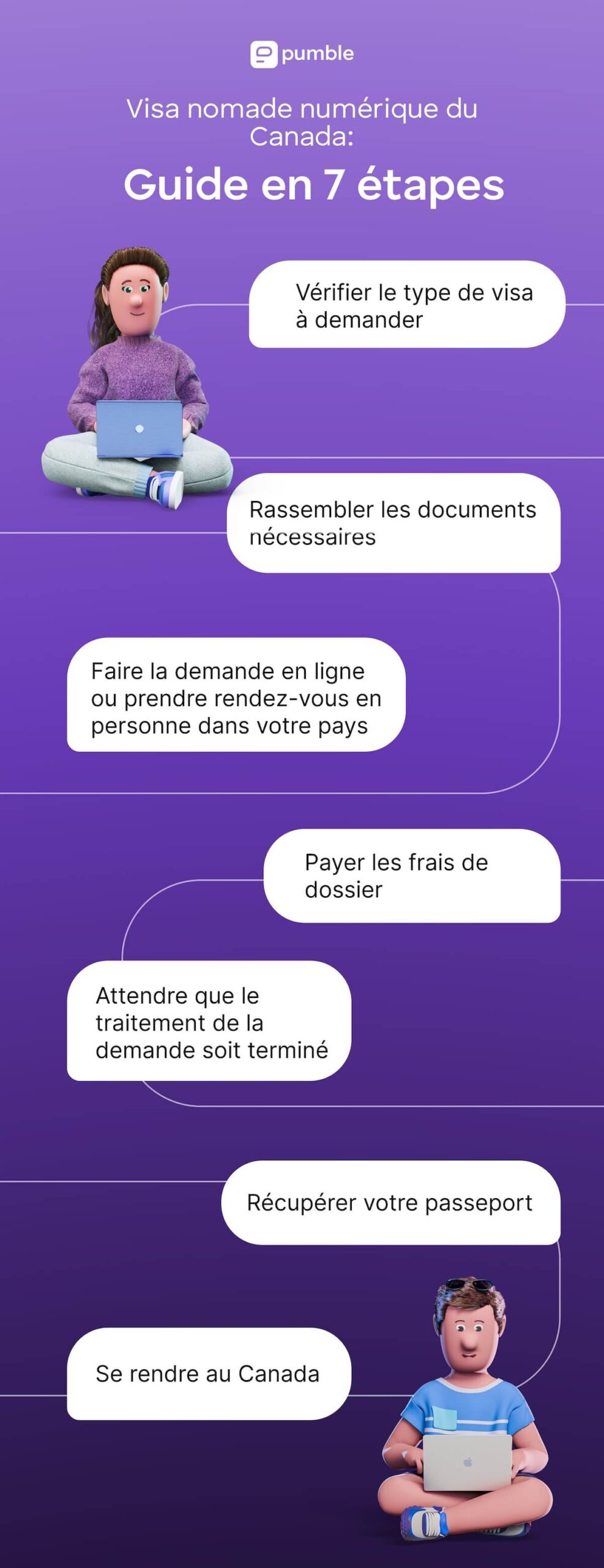 Guide en 7 étapes