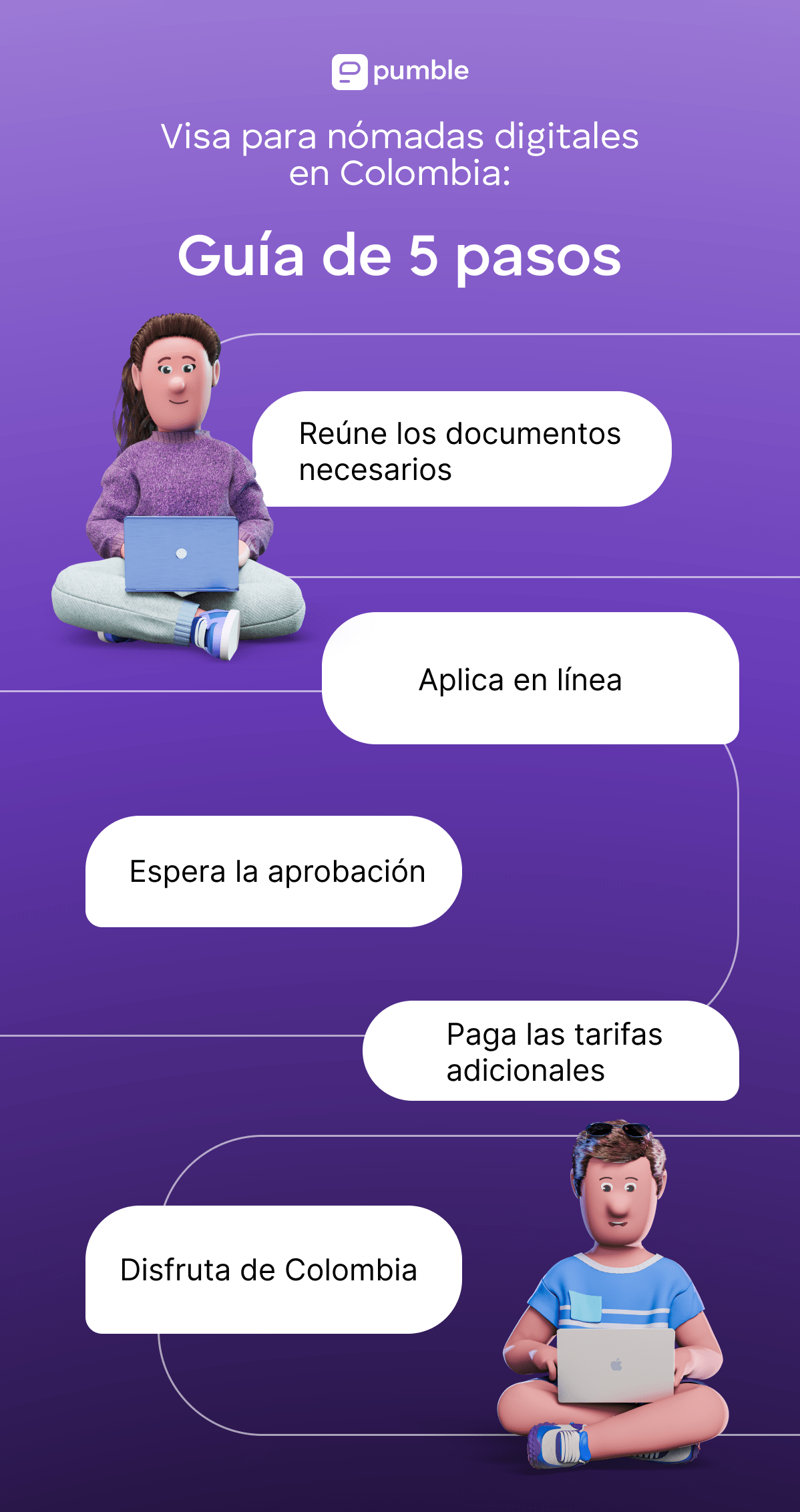 Visa para nómadas digitale en Colombia:
Guía de 5 pasos