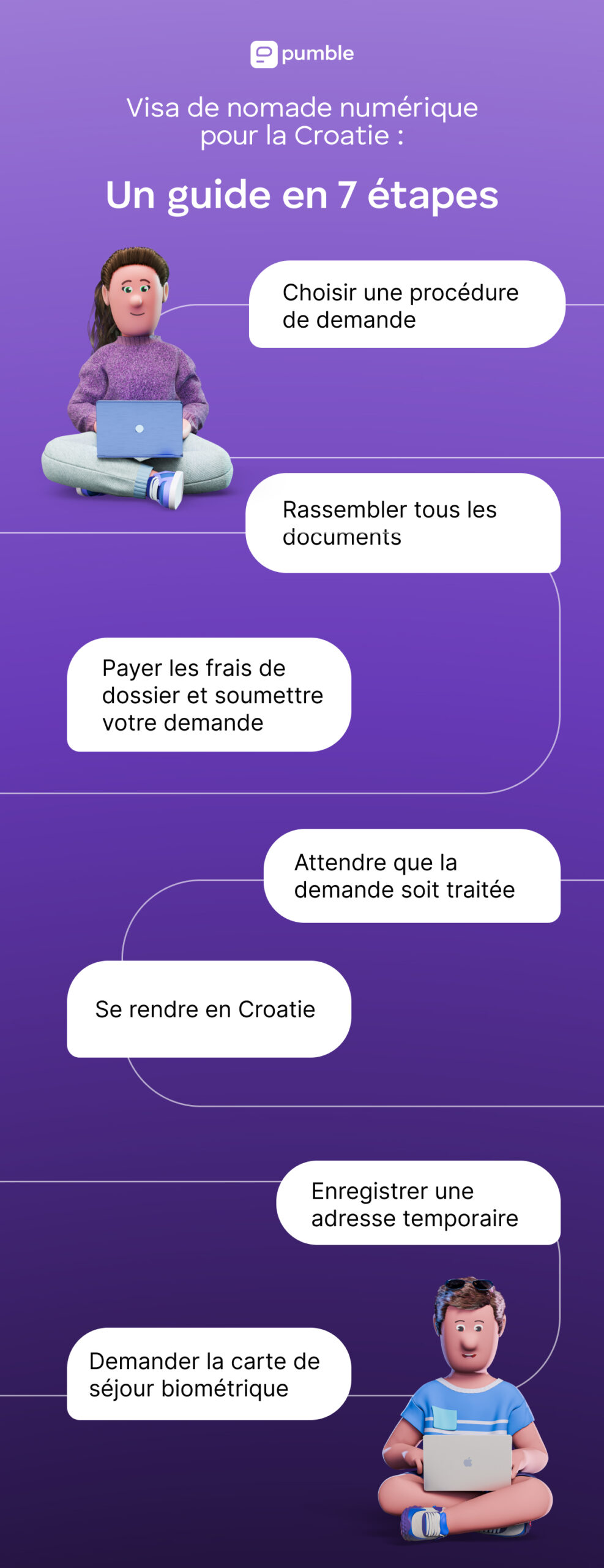 7 Etapes pour le visa en Croatie