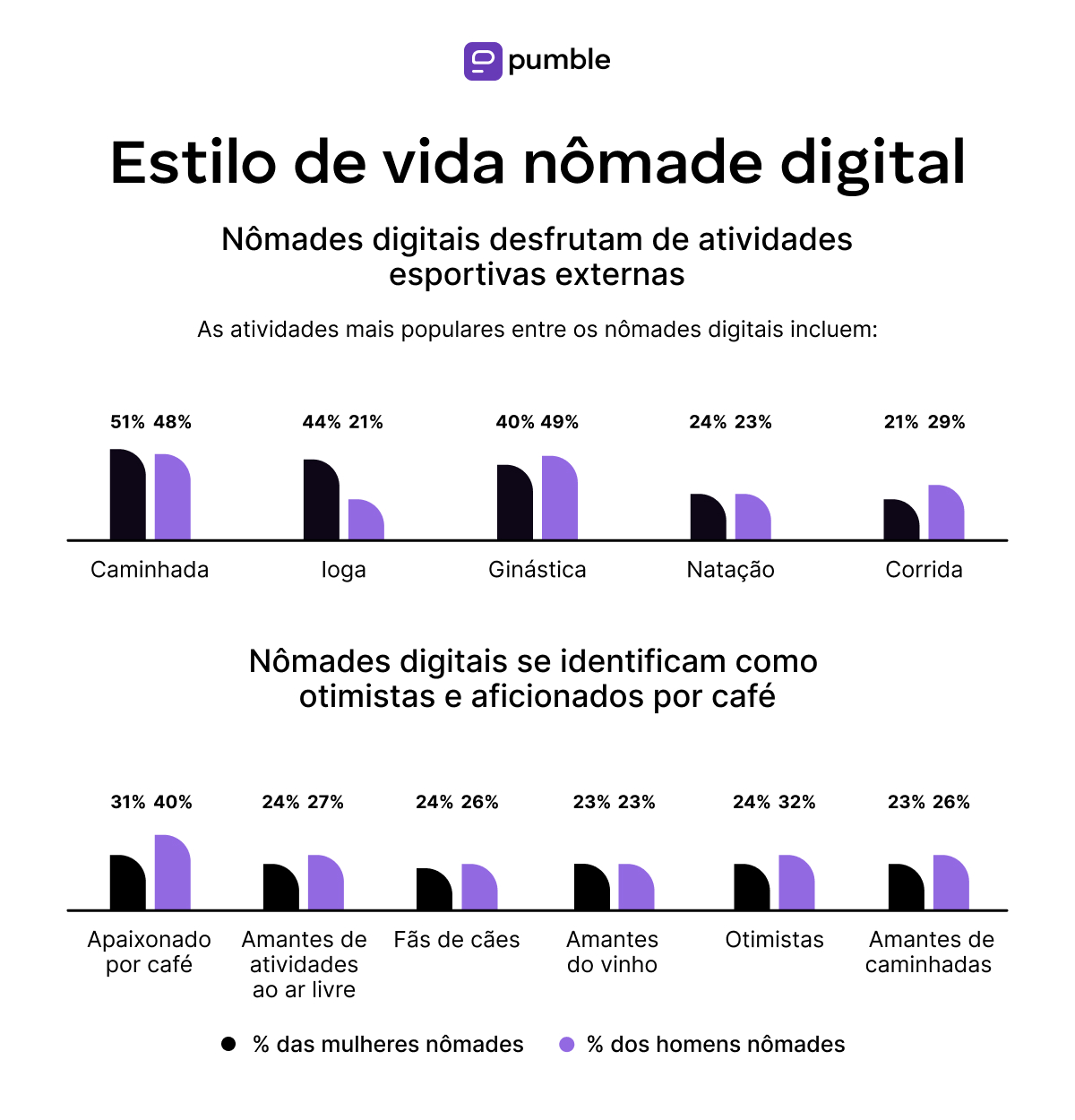 Digital nomad lifestyle 2025