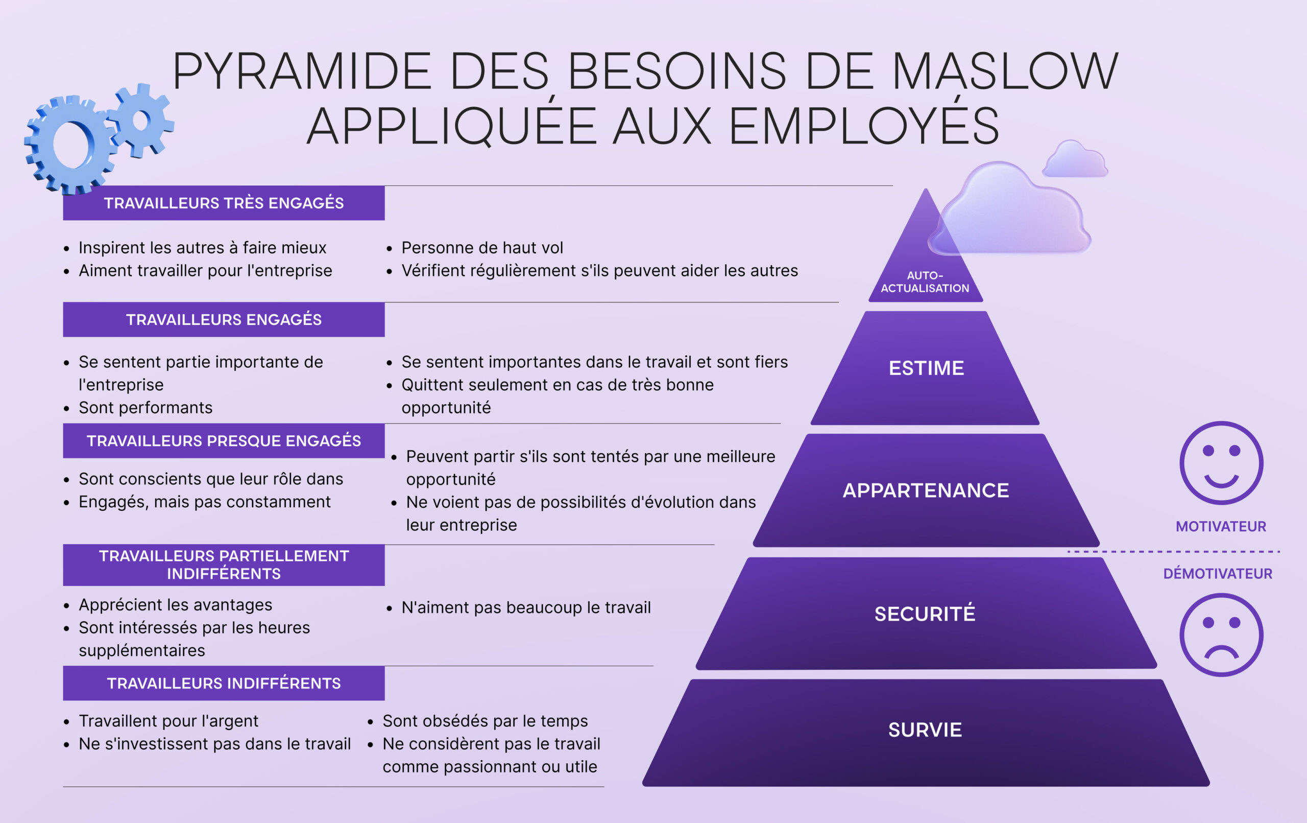 Pyramide de Maslow