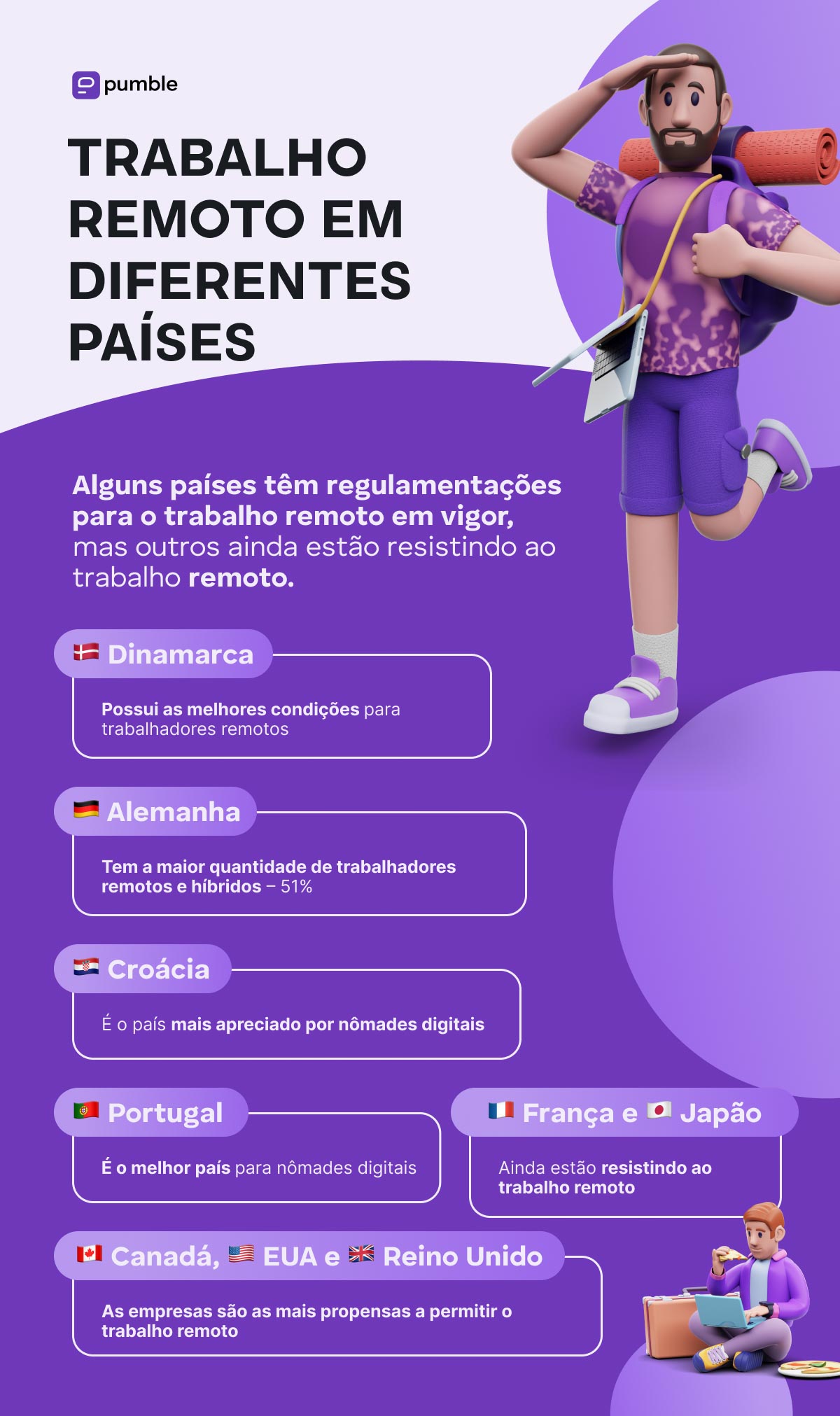 https://pumble.com/learn/wp-content/uploads/2025/07/TRABALHO-REMOTO-EM-DIFERENTES-PAISES.jpg