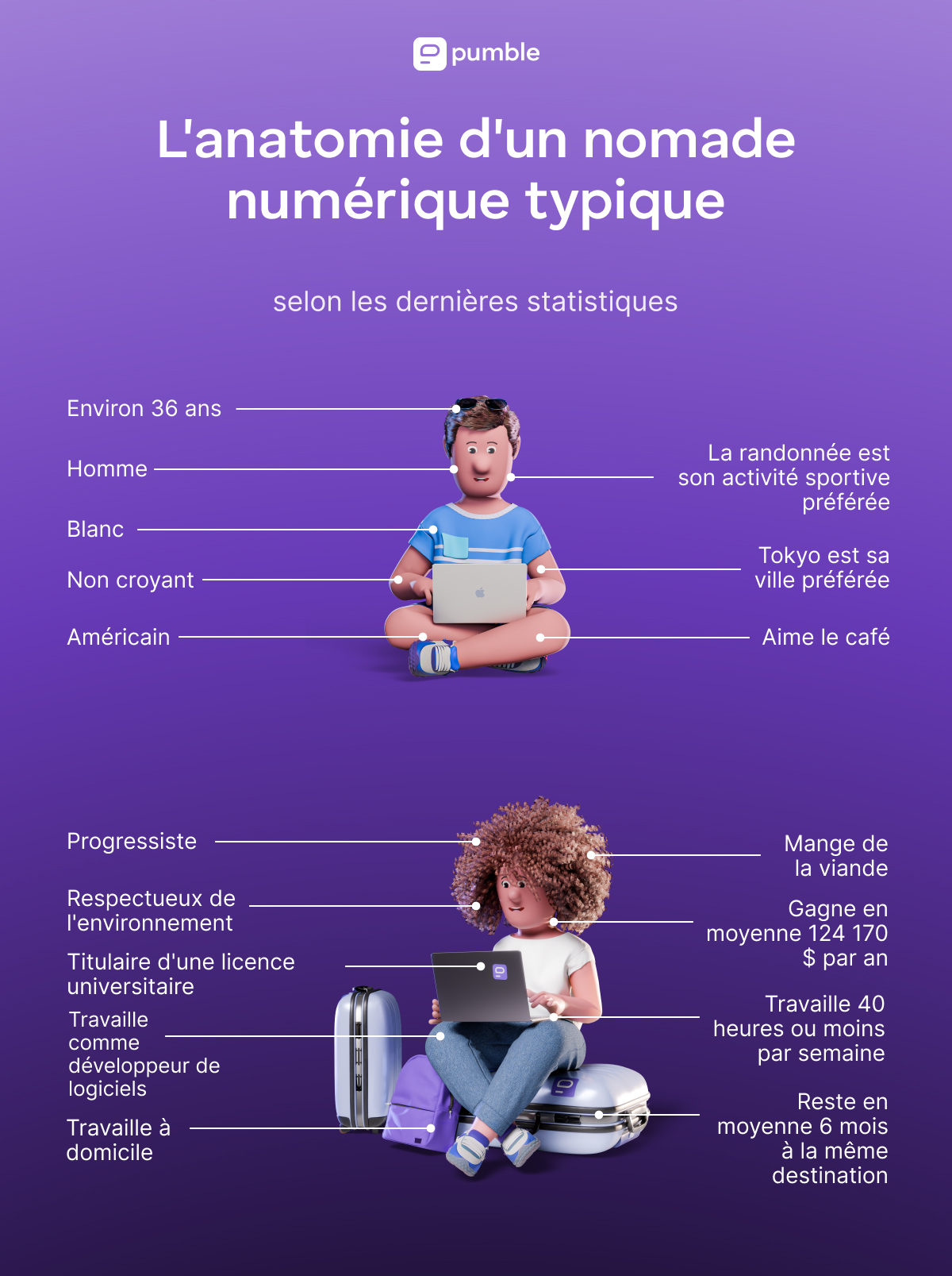 L'anatomie d'un nomade