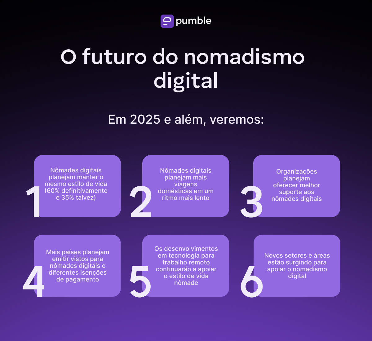 The future of digital nomadism is bright 2025