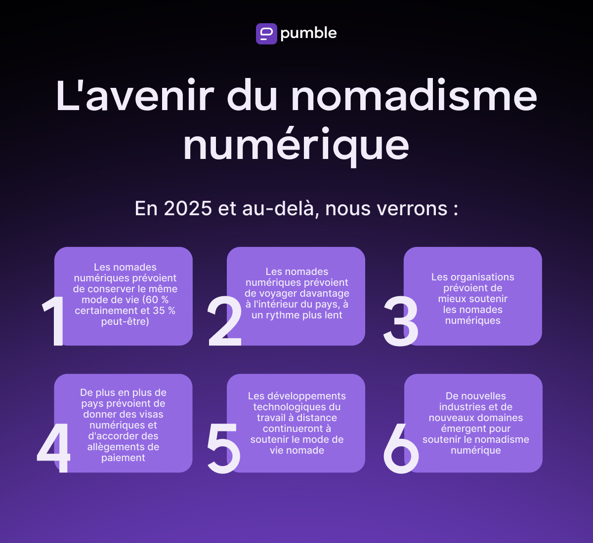 L'avenir des nomades numériques