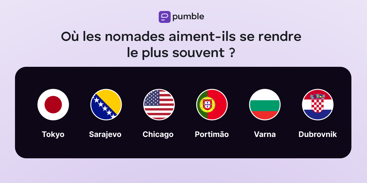 Où les nomades aiment-ils se rendre le plus souvent