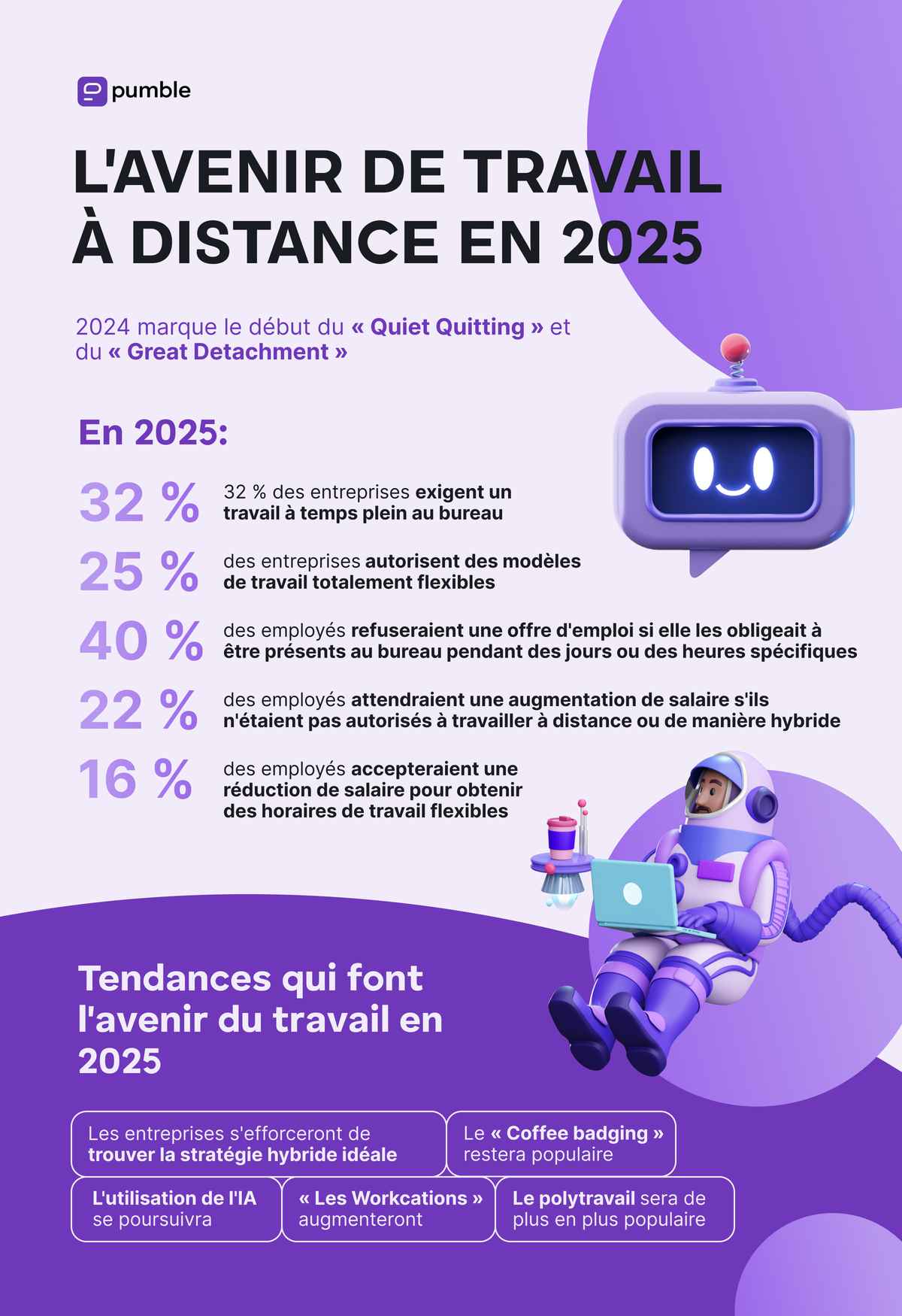 L'avenir de travail à distance en 2025