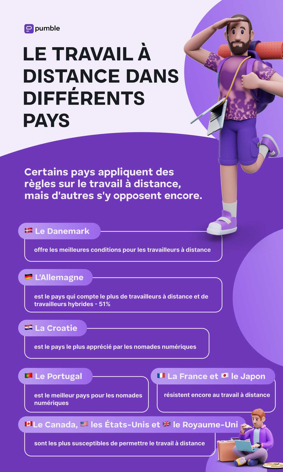 Le travail à distance dans différents pays
