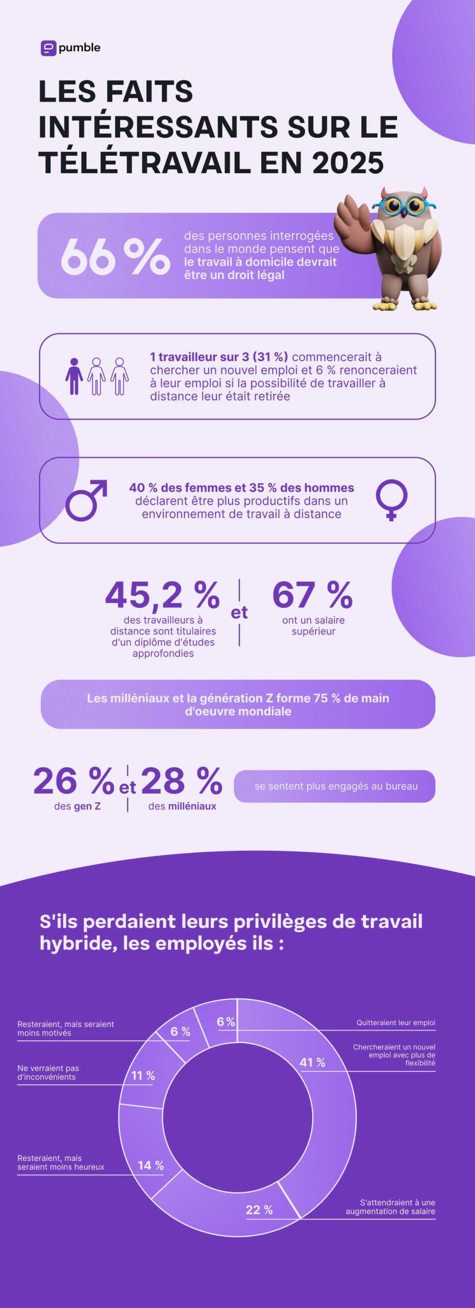 Les faits intéressants sur le travail à distance en 2025