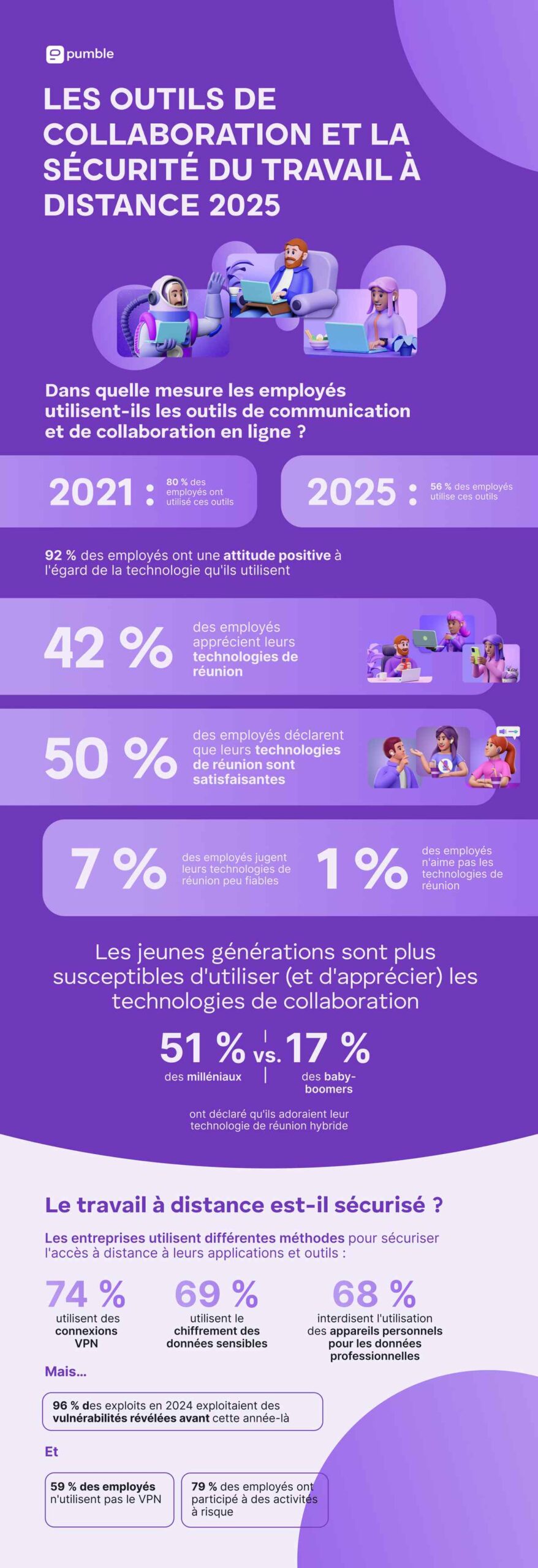 Les outils de collaboration et la sécurité du travail à distance 2025