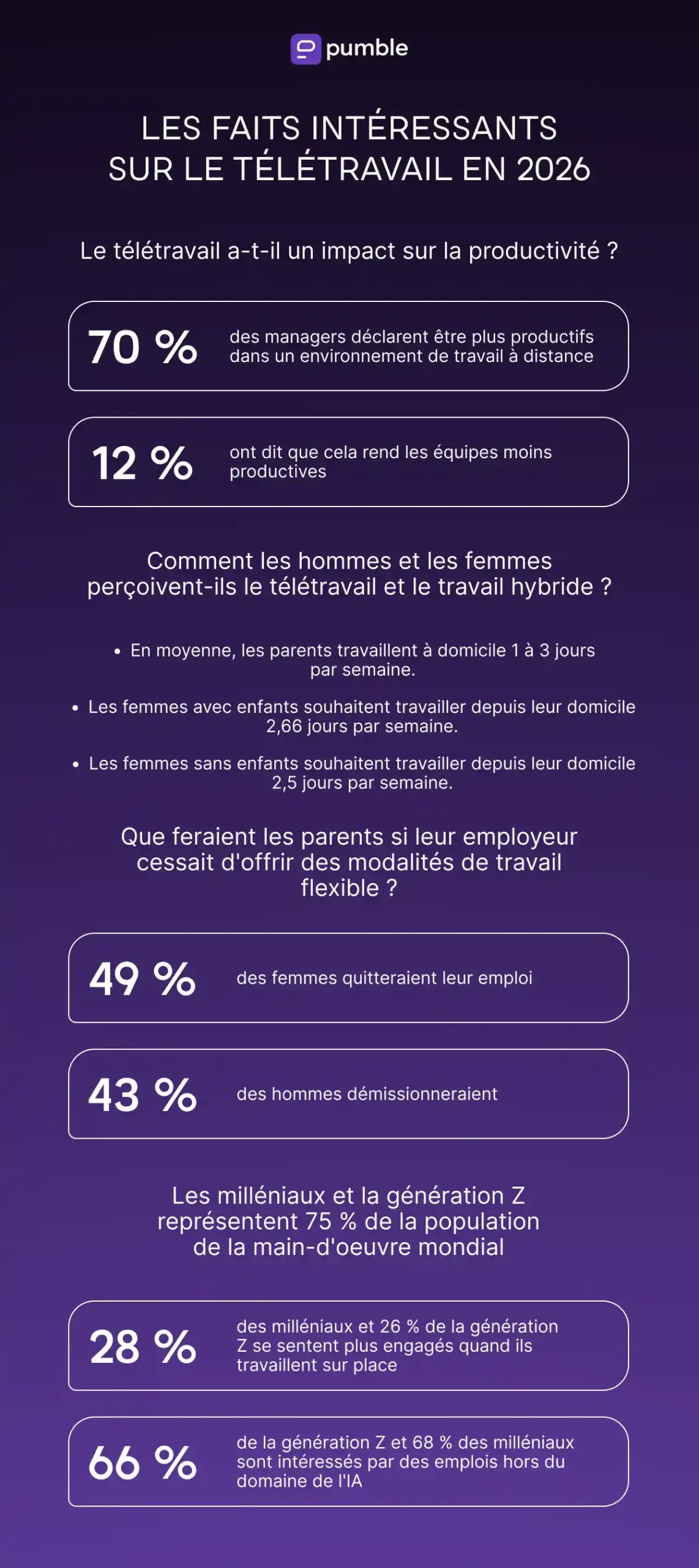 Les faits intéressants sur le travail à distance en 2026