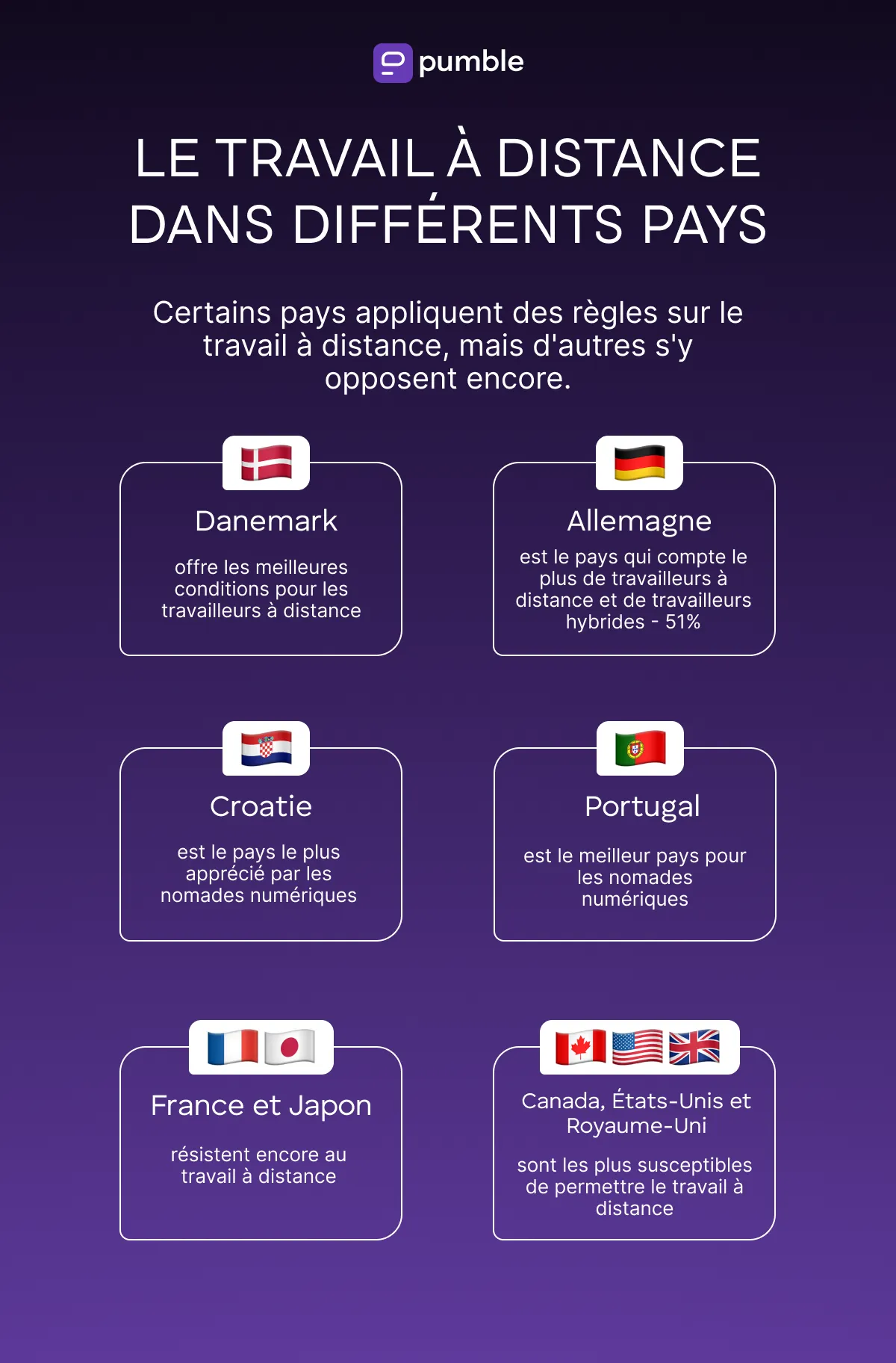 Le travail à distance dans différents pays