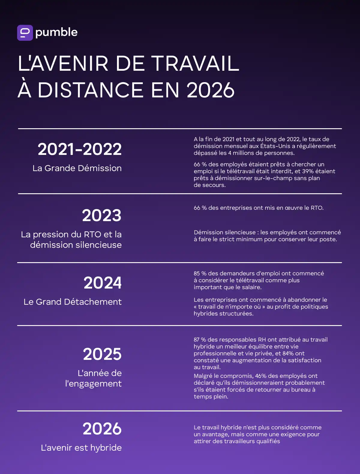 L'avenir de travail à distance en 2026