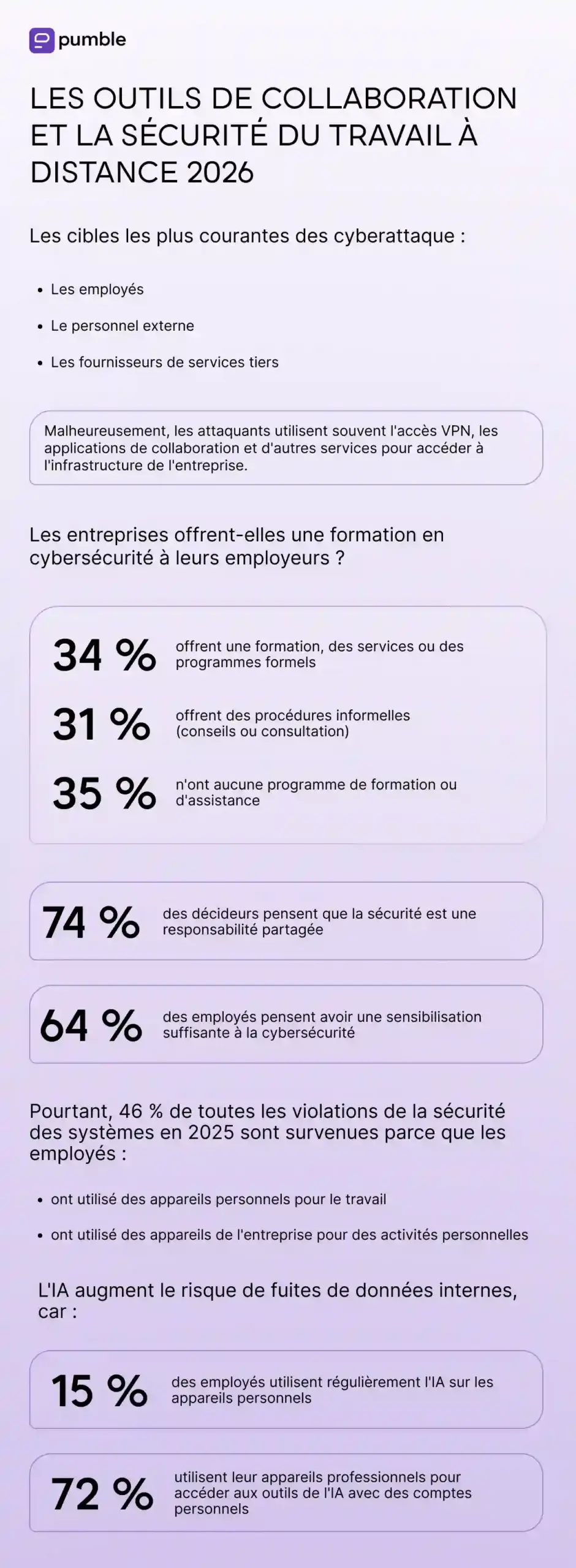 Les outils de collaboration et la sécurité du travail à distance 2026