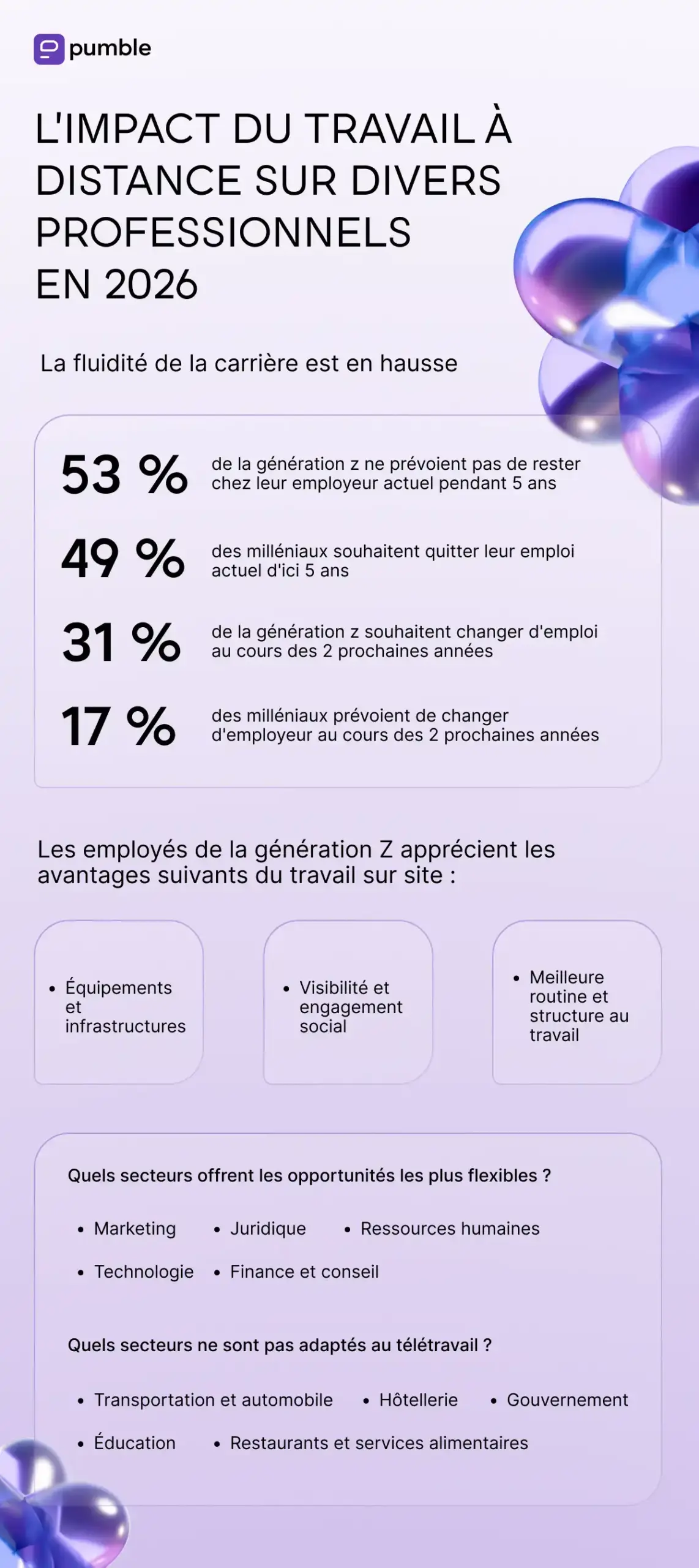 L'impact du travail à distance sur les différents professionnels en 2026