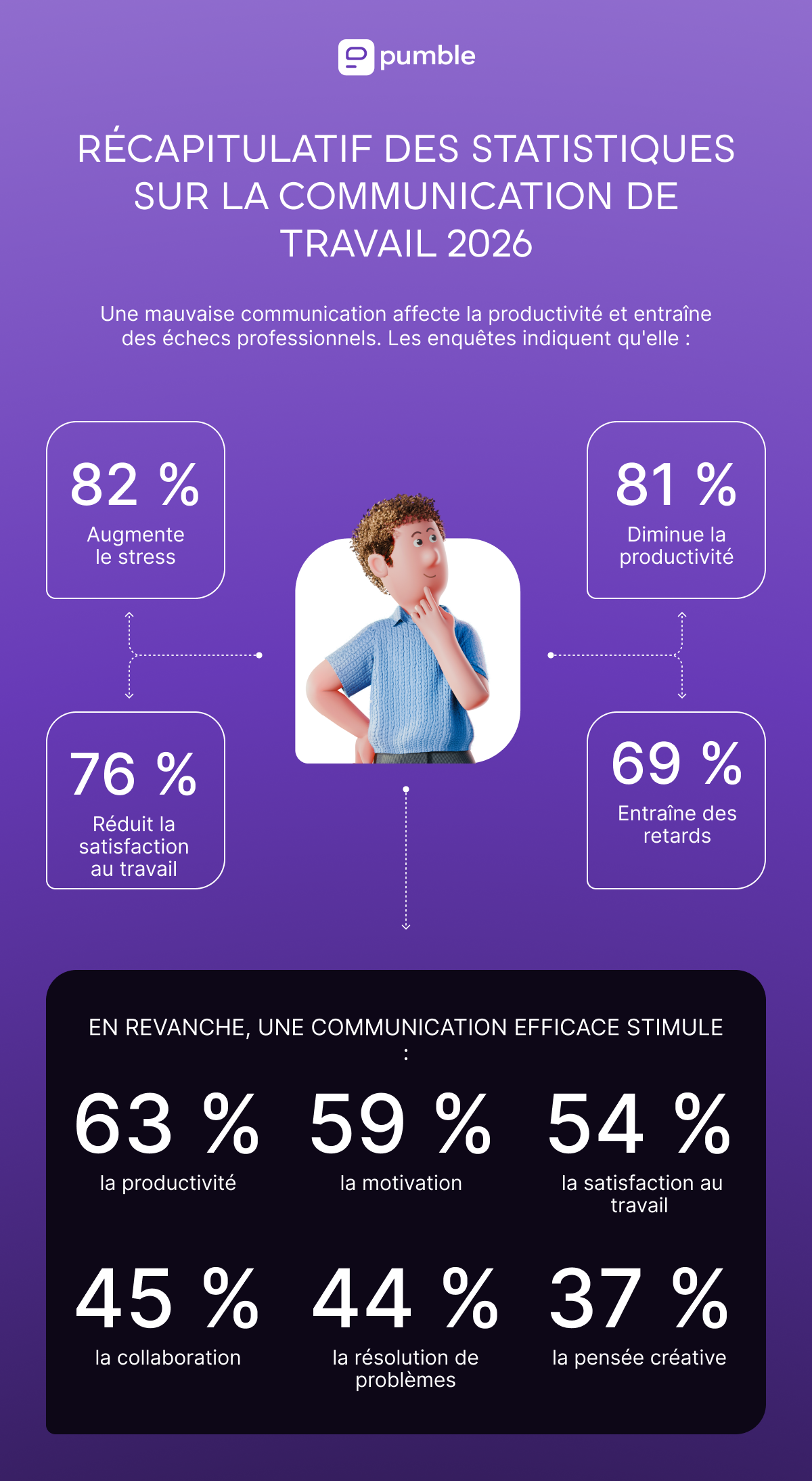 2025_business_communication_statistic_roundup