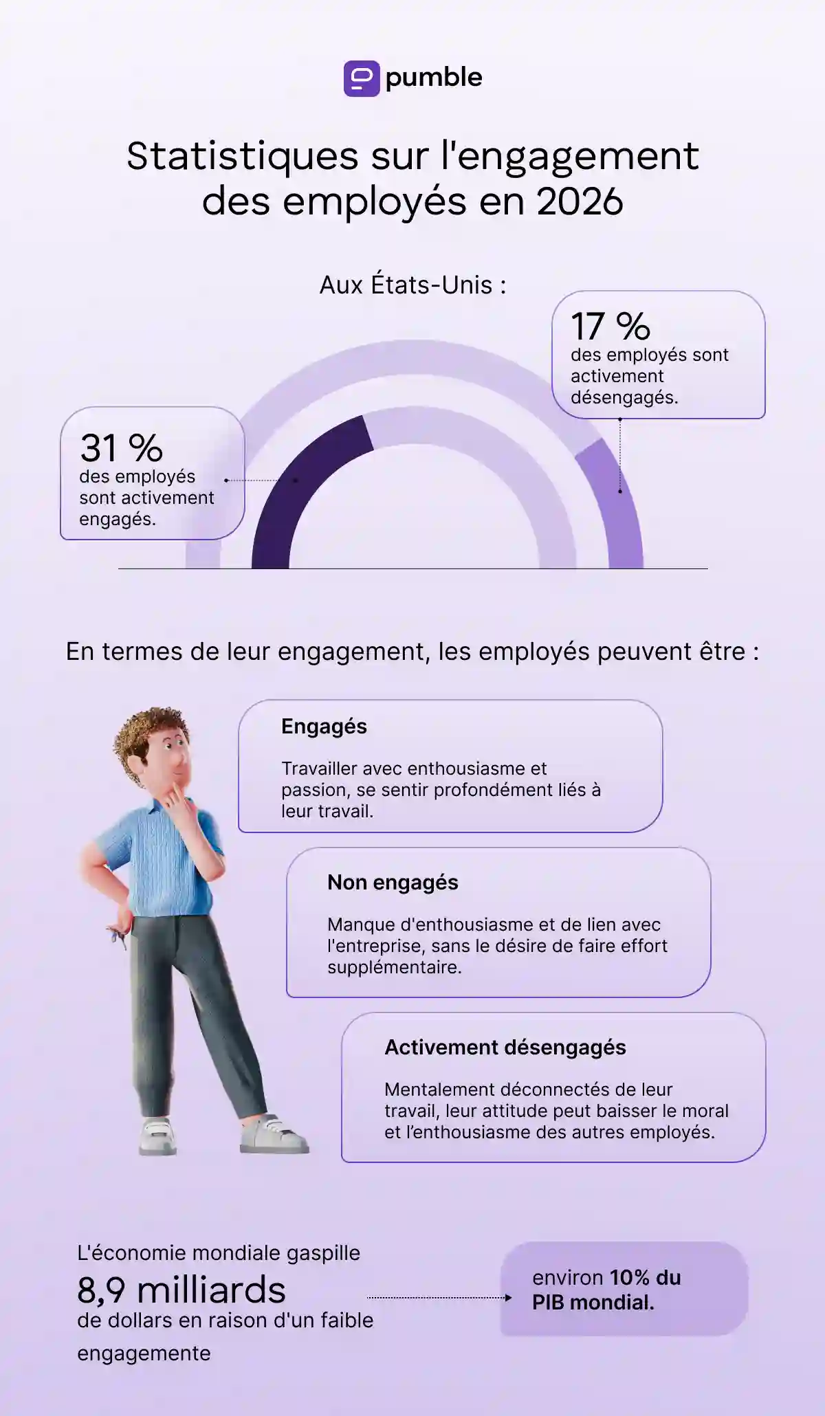 Statistiques sur l'engagement