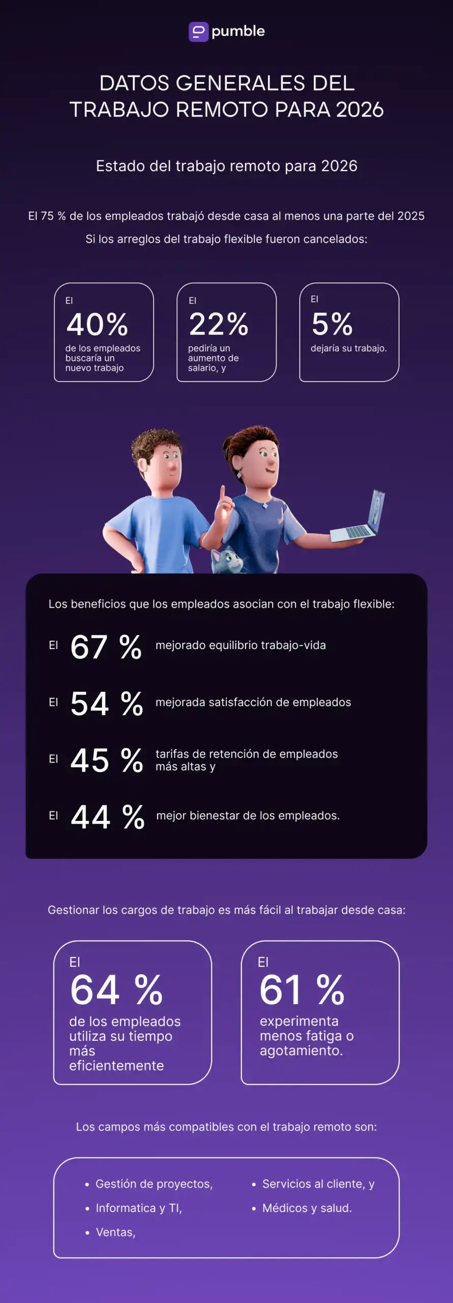 Datos generales de trabajo remoto para 2026