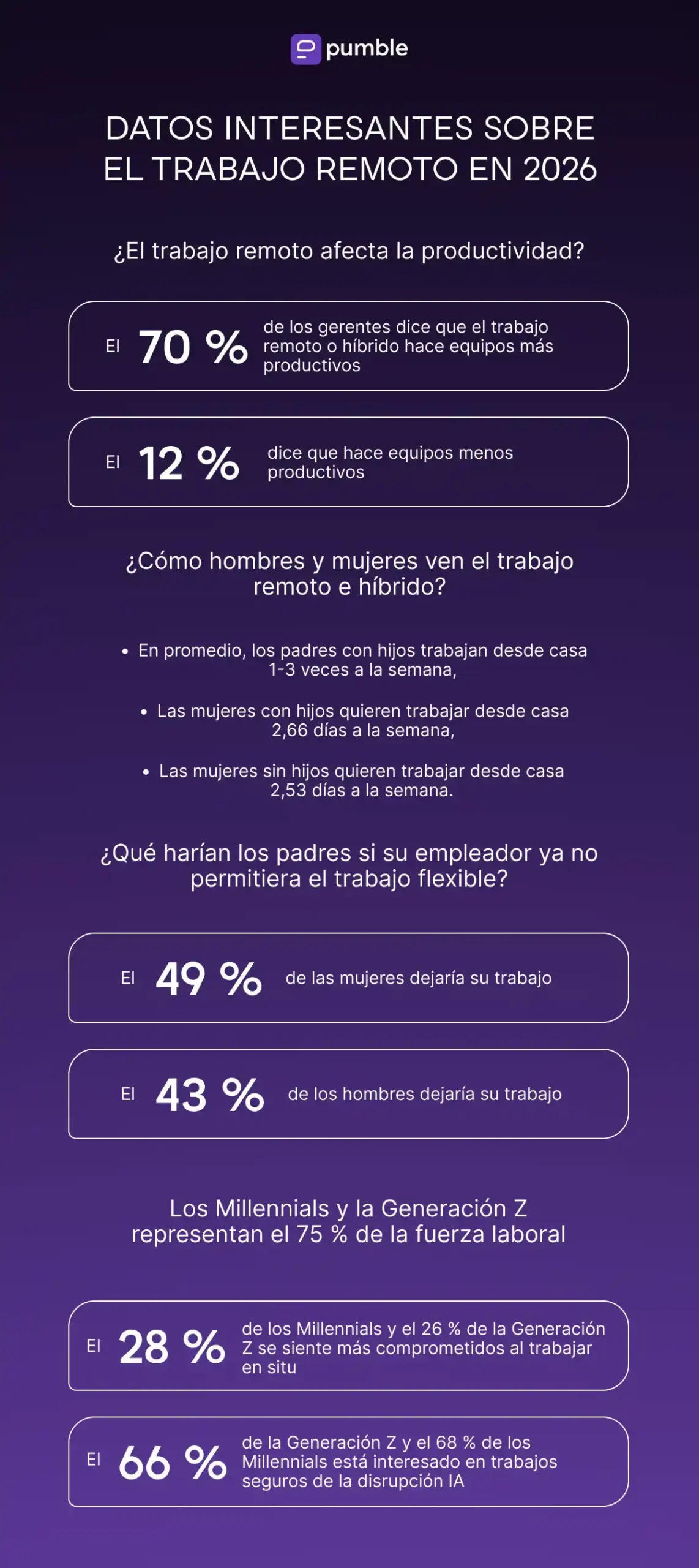 Datos interesantes sobre el trabajo remoto en 2026