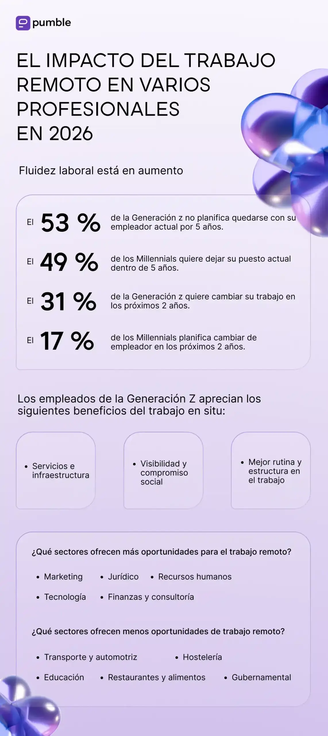 El impacto del trabajo remoto en diversos profesionales en 2026