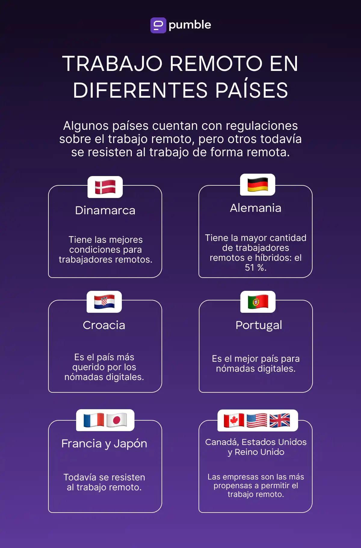 Trabajo remoto en diferentes países