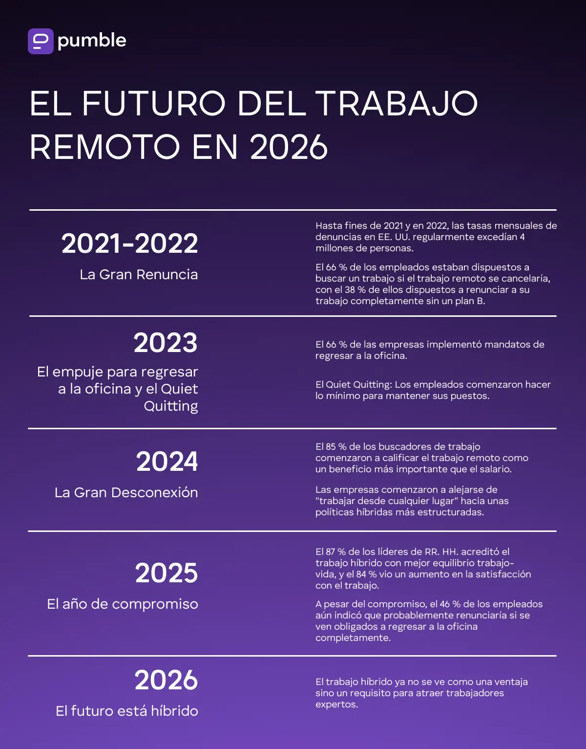 El futuro del trabajo remoto en 2026