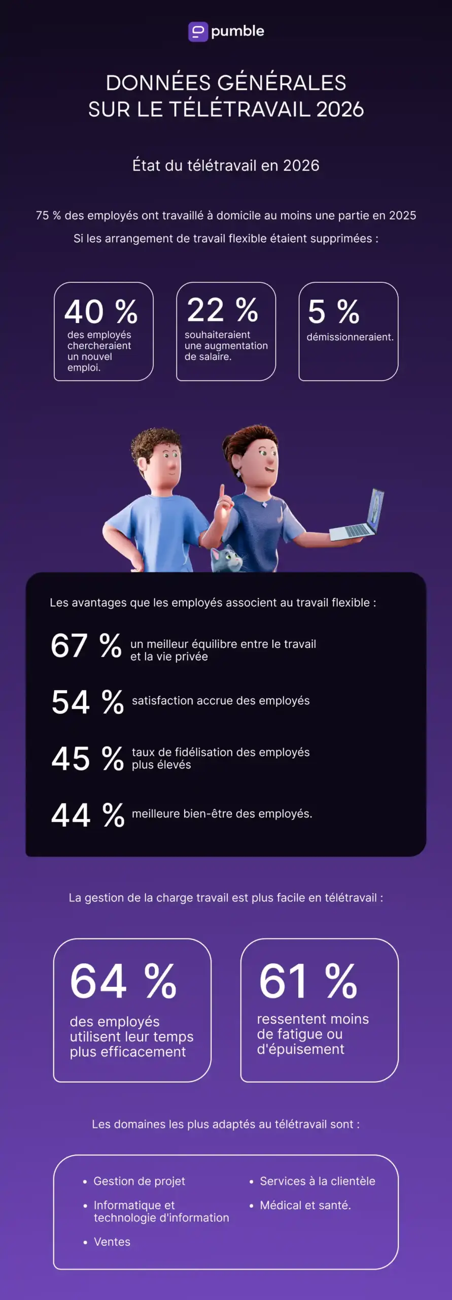 GENERAL REMOTE WORK DATA 2050