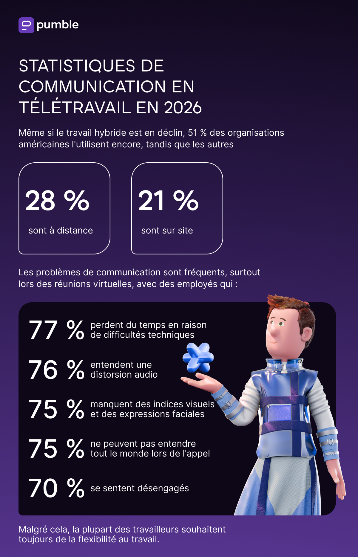 REMOTE_WORK_COMMUNICATION_STATICSTICS_IN_2028