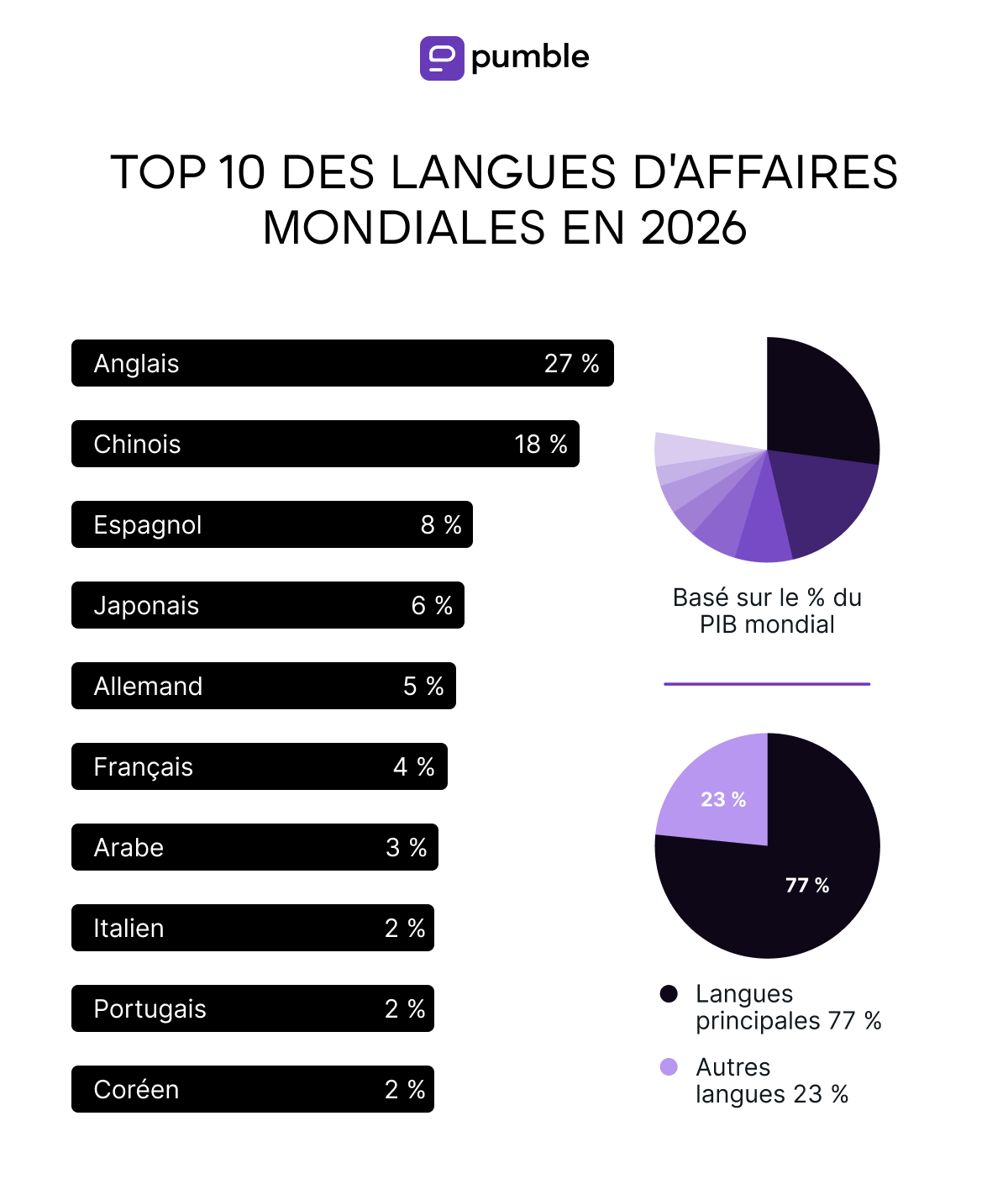 Top_10_global_business_languages_in_2029