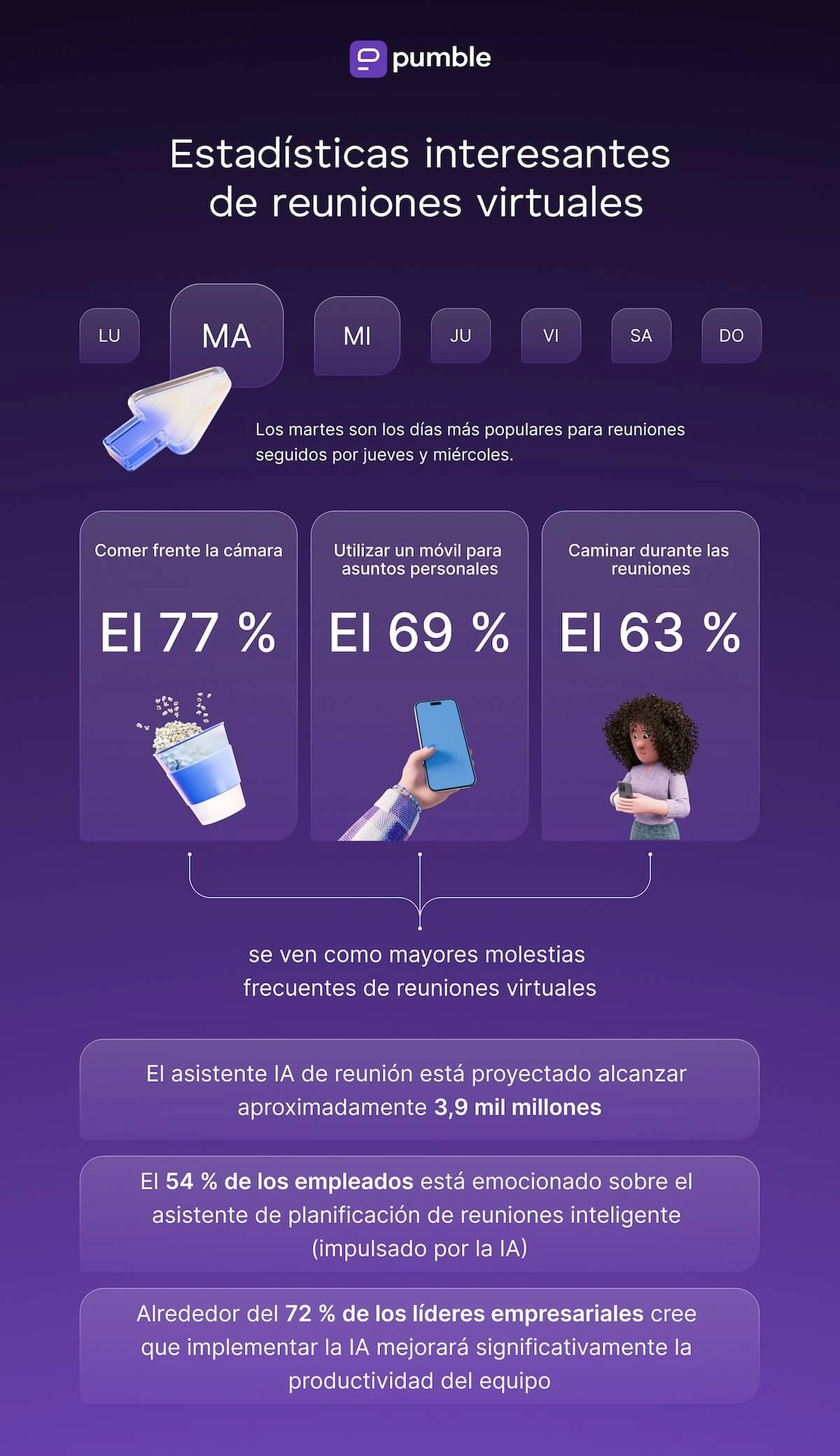 Estadísticas interesantes de reuniones virtuales