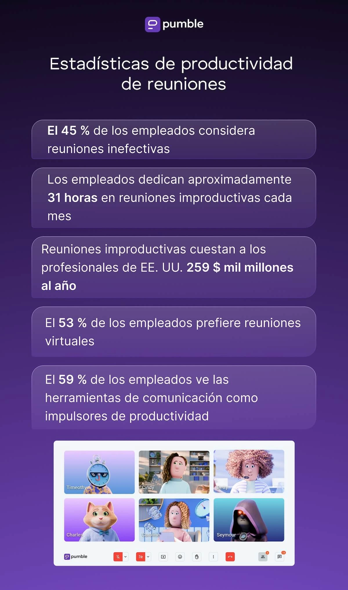Estadísticas de productividad de reuniones 