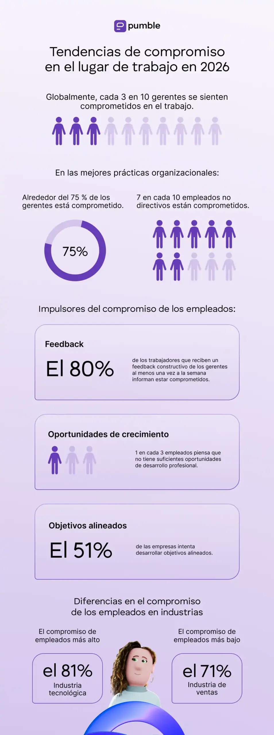Tendencias de compromiso en el lugar de trabajo en 2026