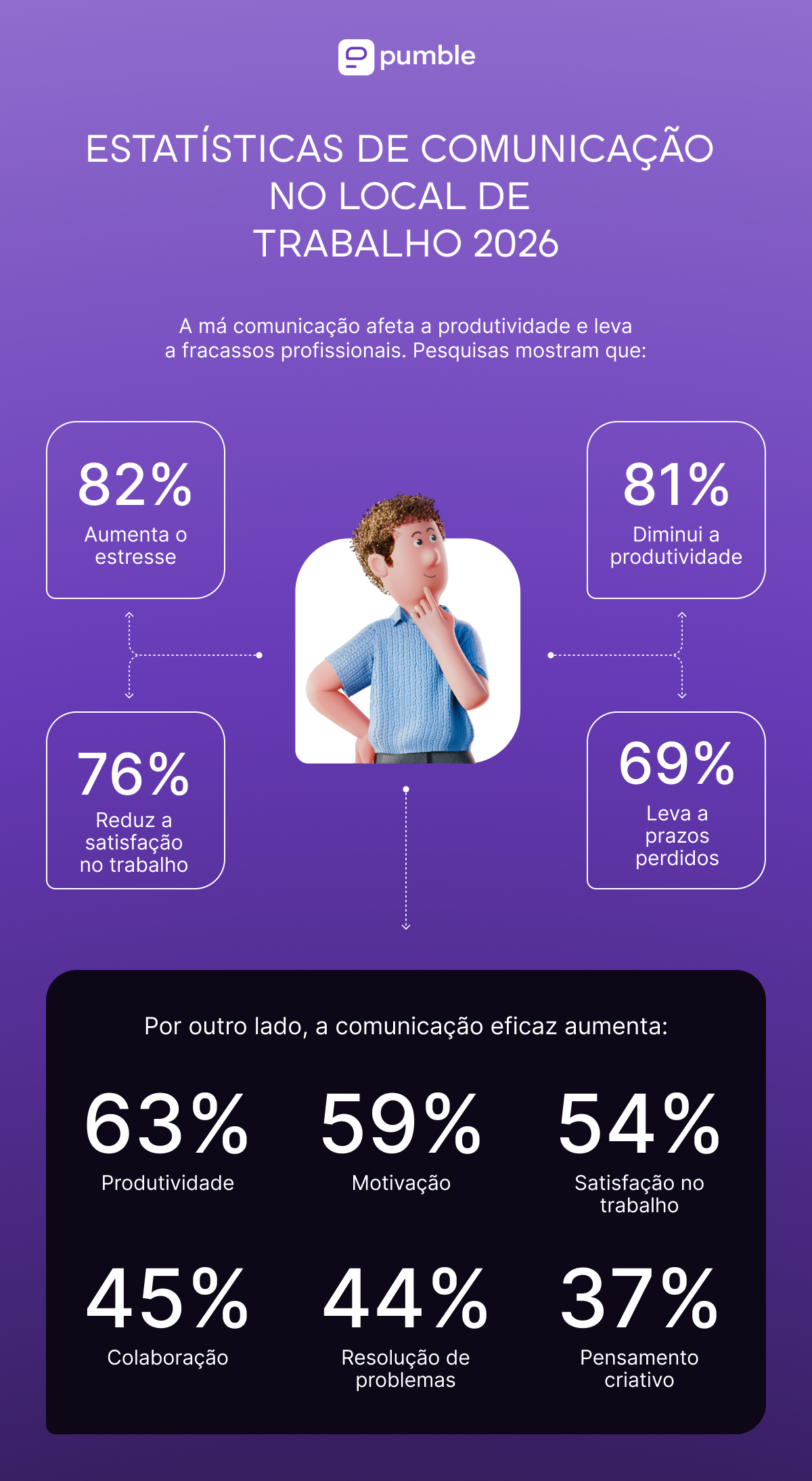 2025_business_communication_statistic_roundup