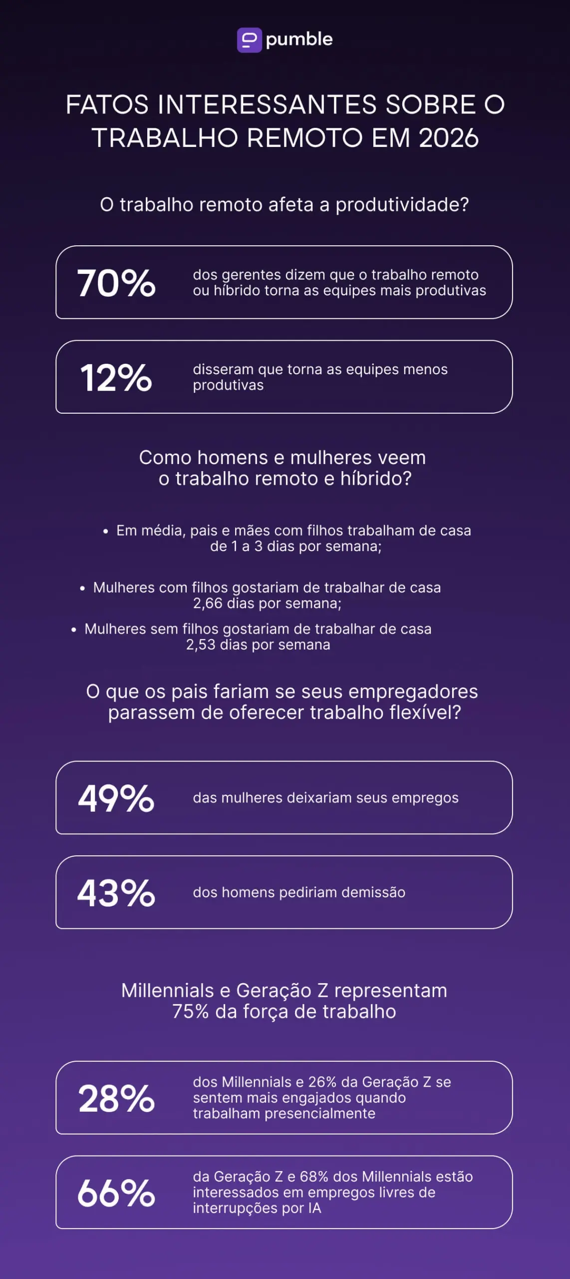 Interesting facts about remote work in 2026