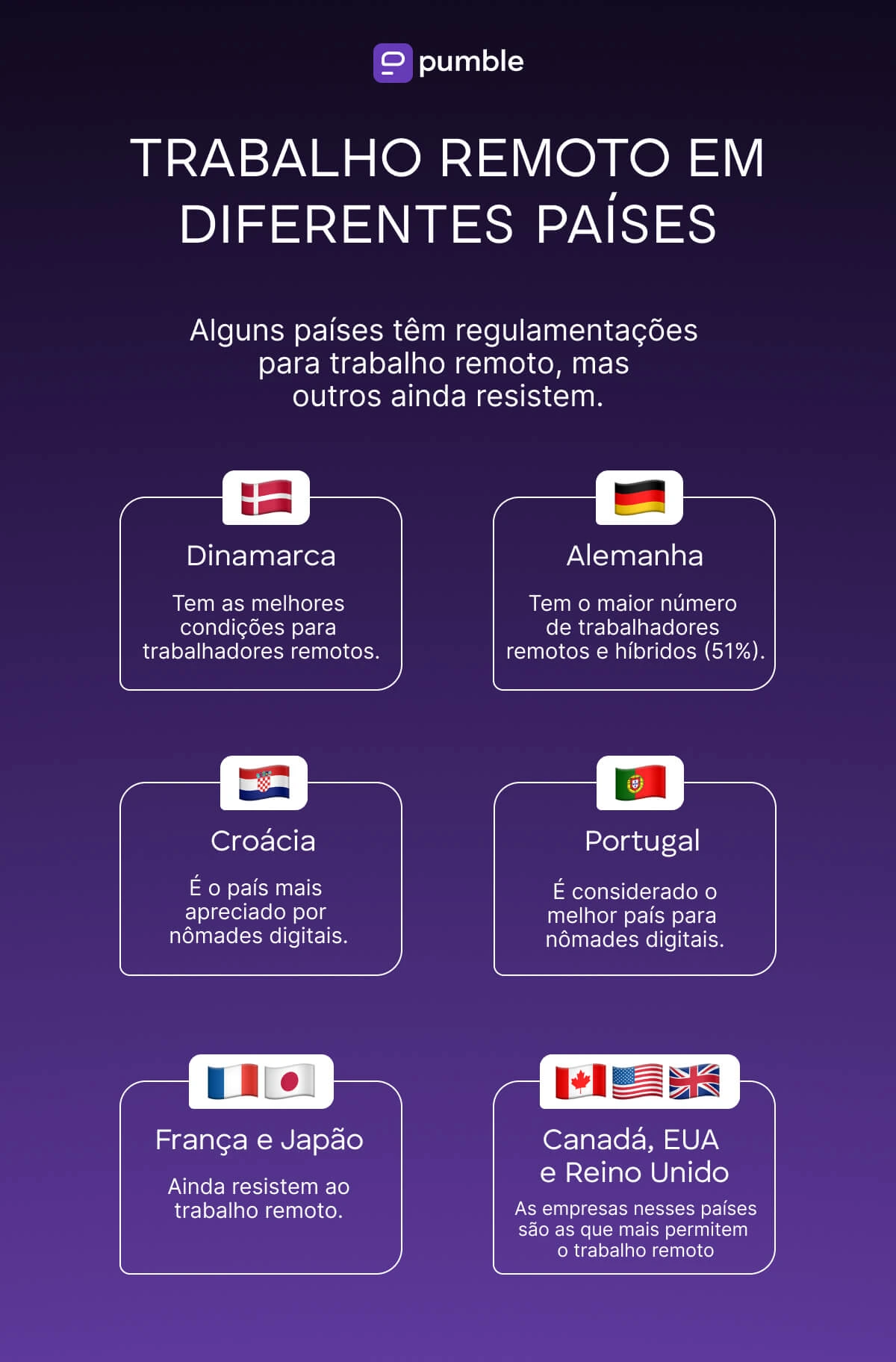 Trabalho remoto em diferentes países