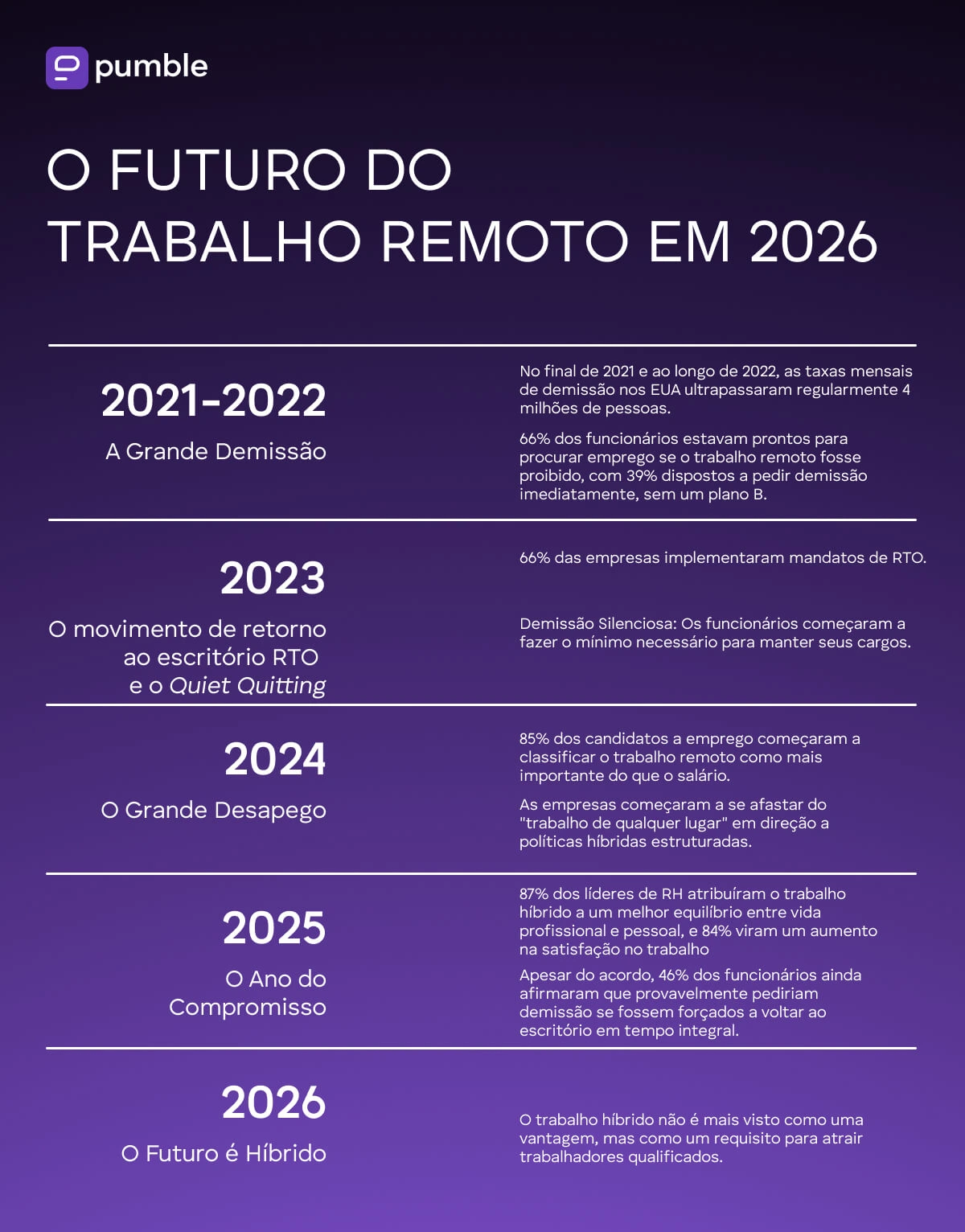 O futuro do trabalho remoto em 2026