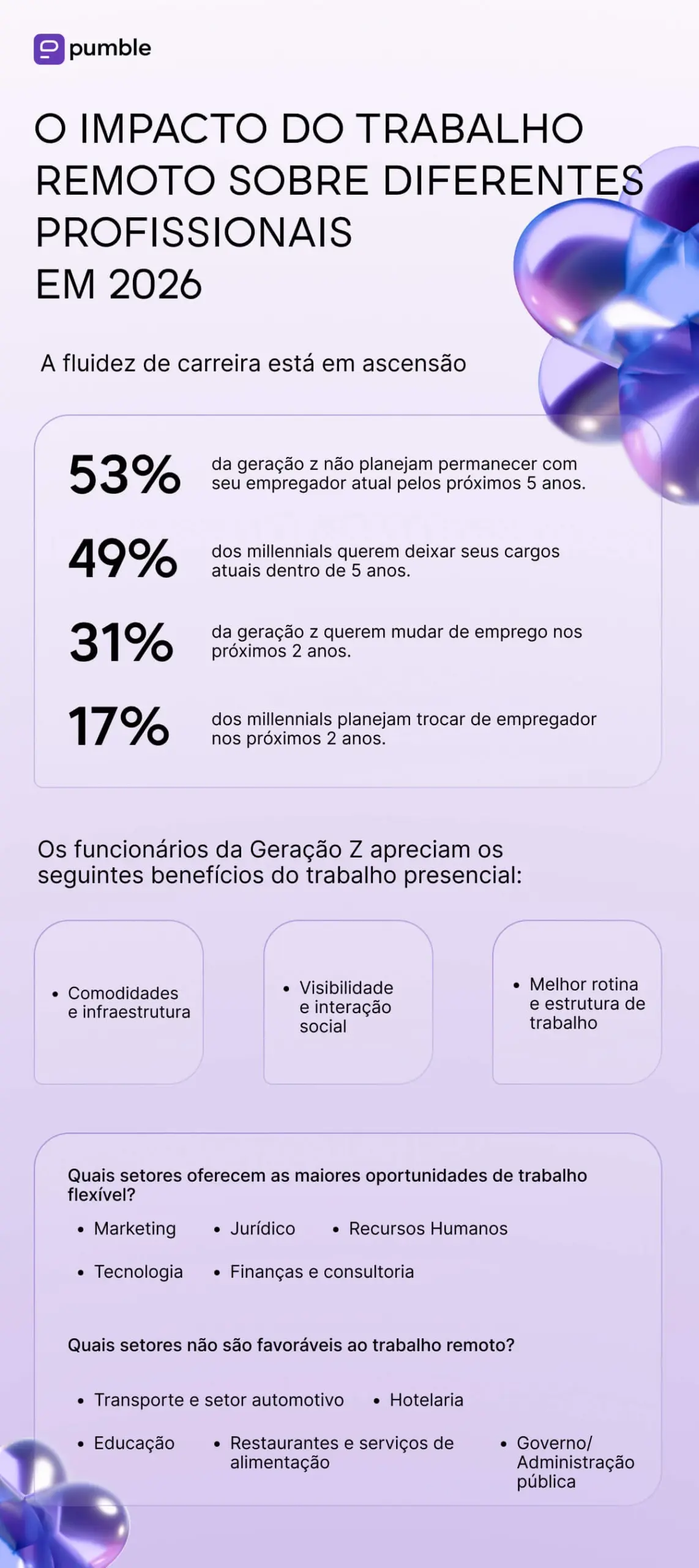 O impacto do trabalho remoto em diversos profissionais em 2026