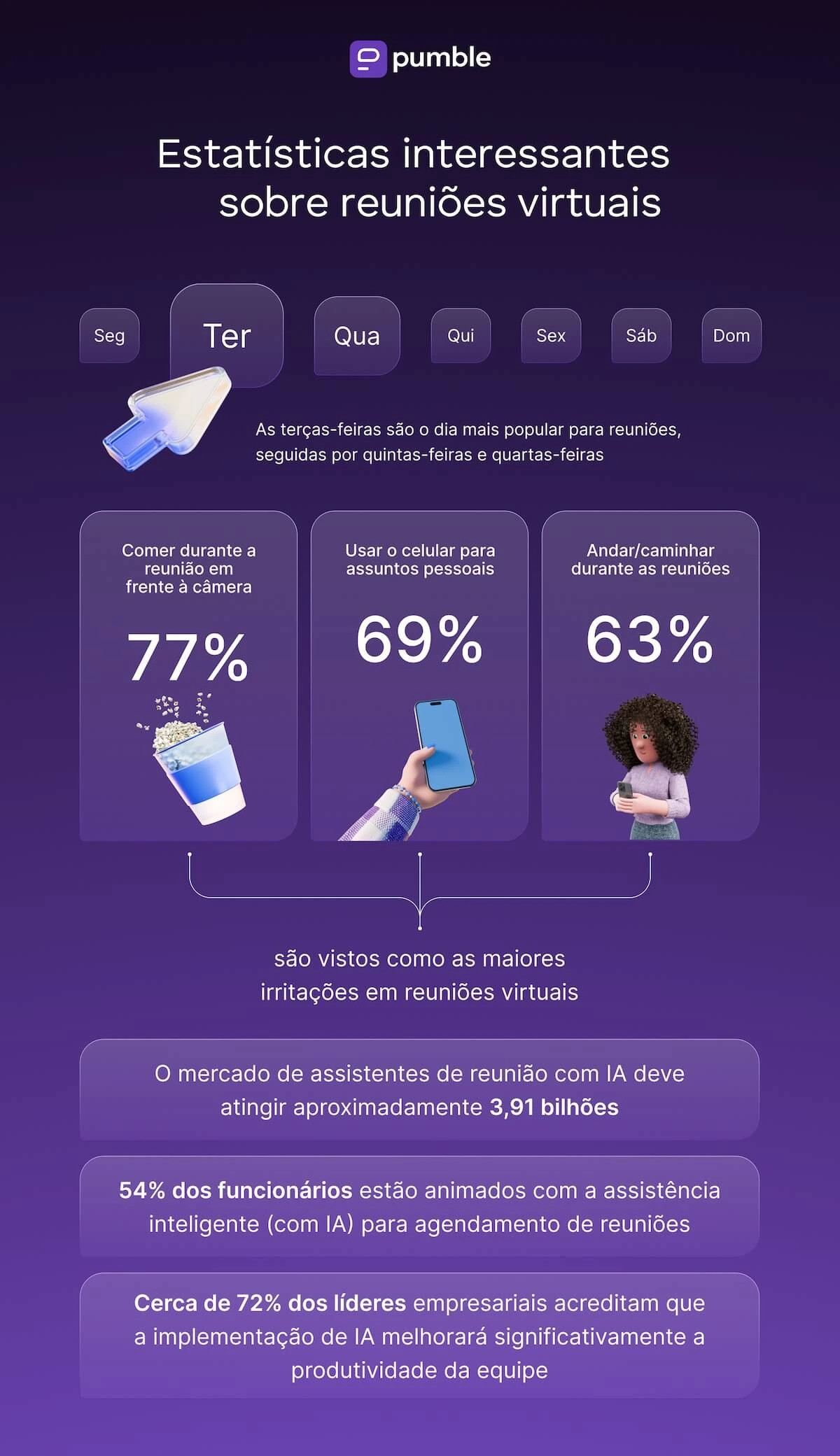 Estatísticas interessantes sobre reuniões virtuais