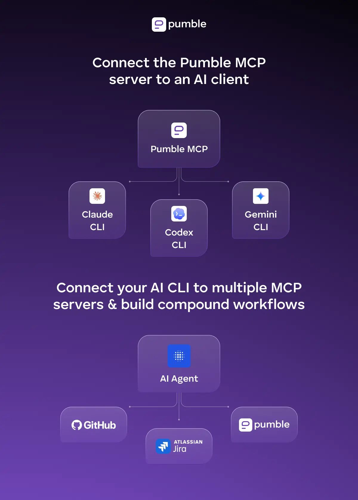 Create interconnected workflows with Pumble & AI