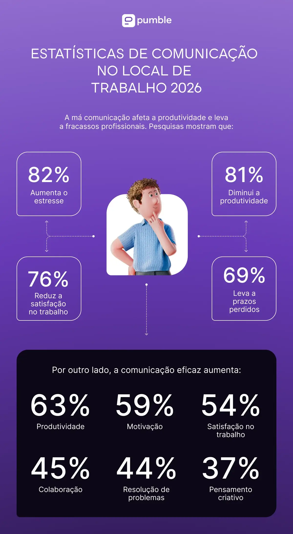 2025_business_communication_statistic_roundup