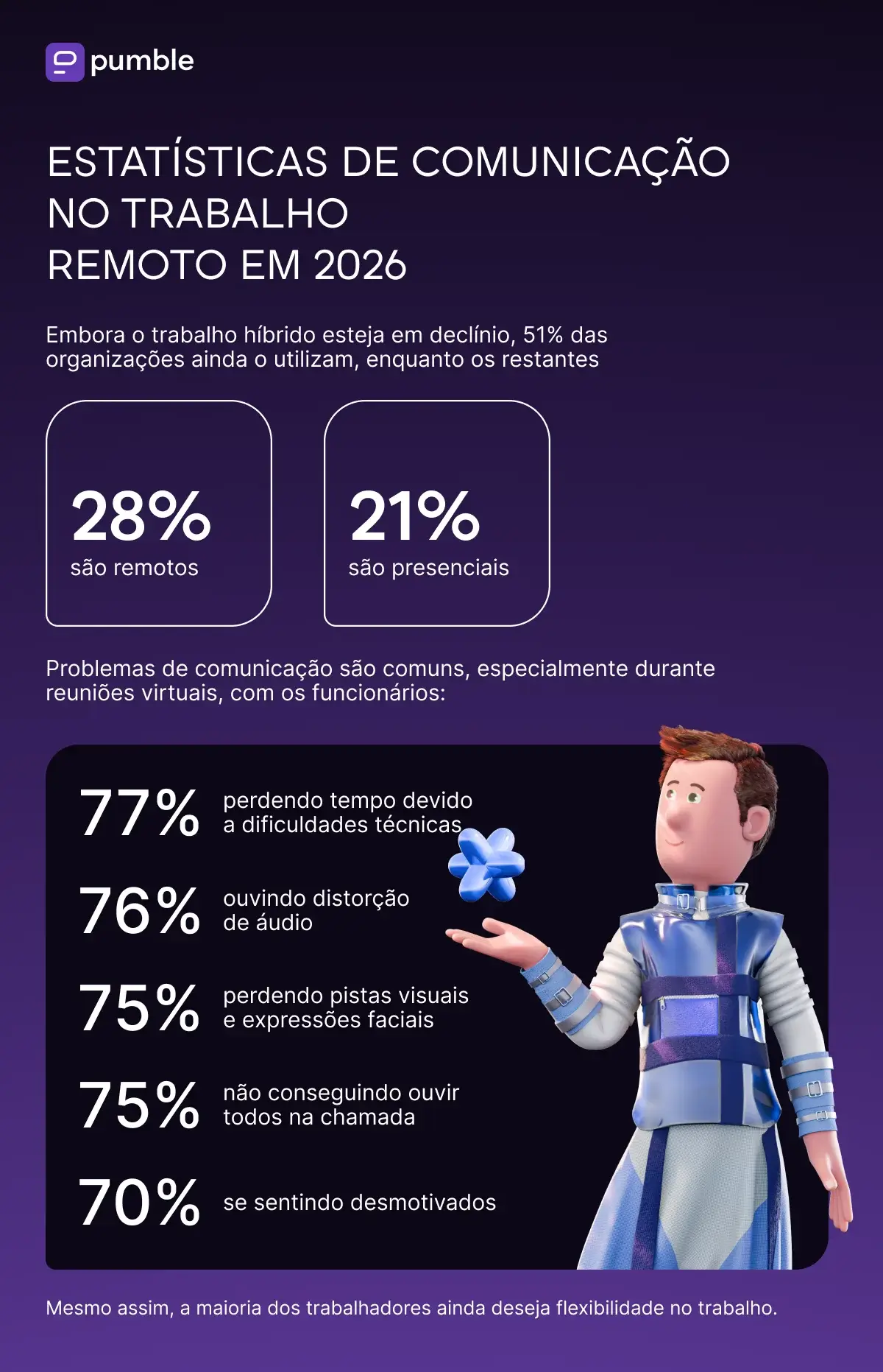 REMOTE_WORK_COMMUNICATION_STATICSTICS_IN_2028